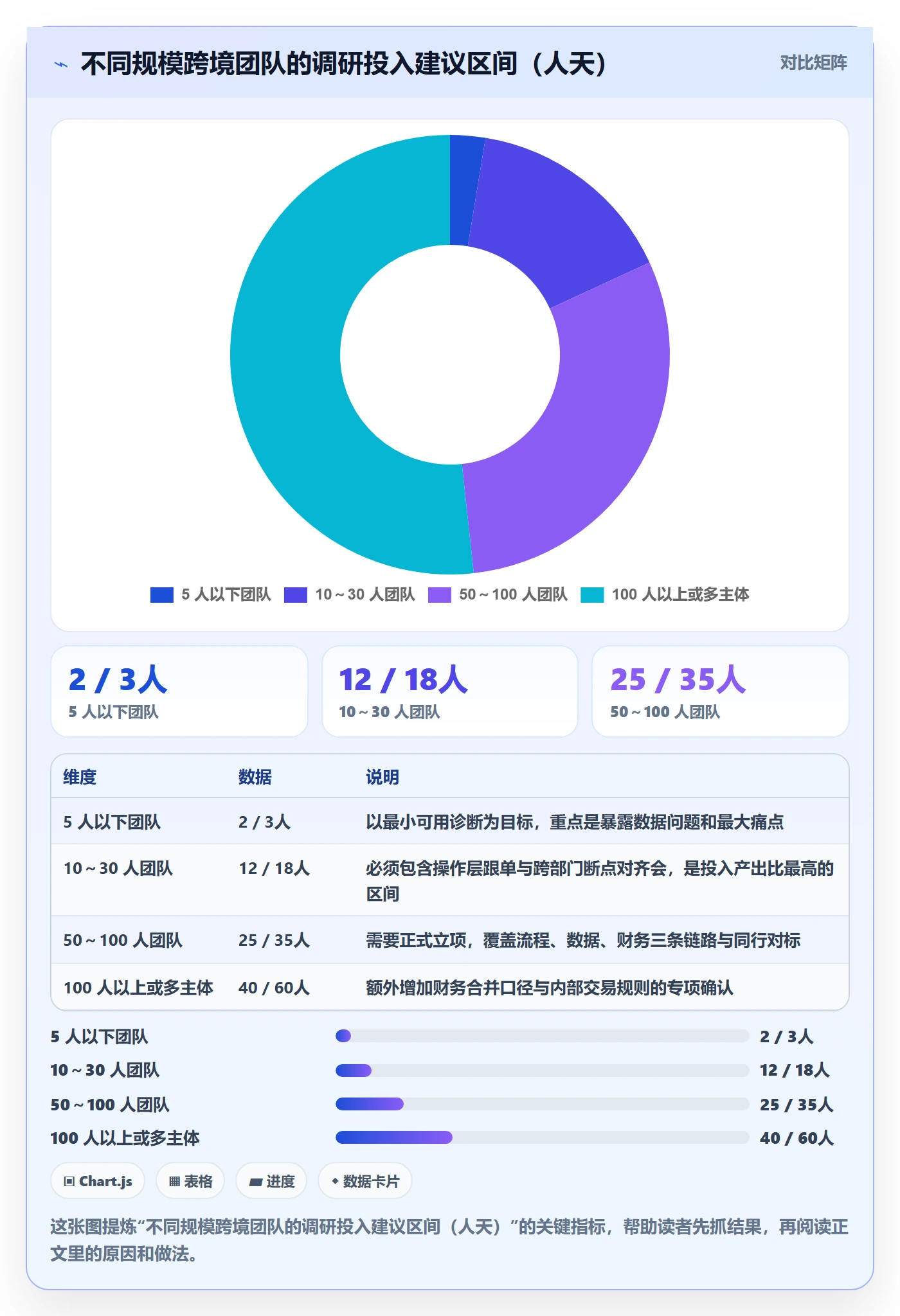erp跨境电商问题诊断：系统实施如何用市场调研改进