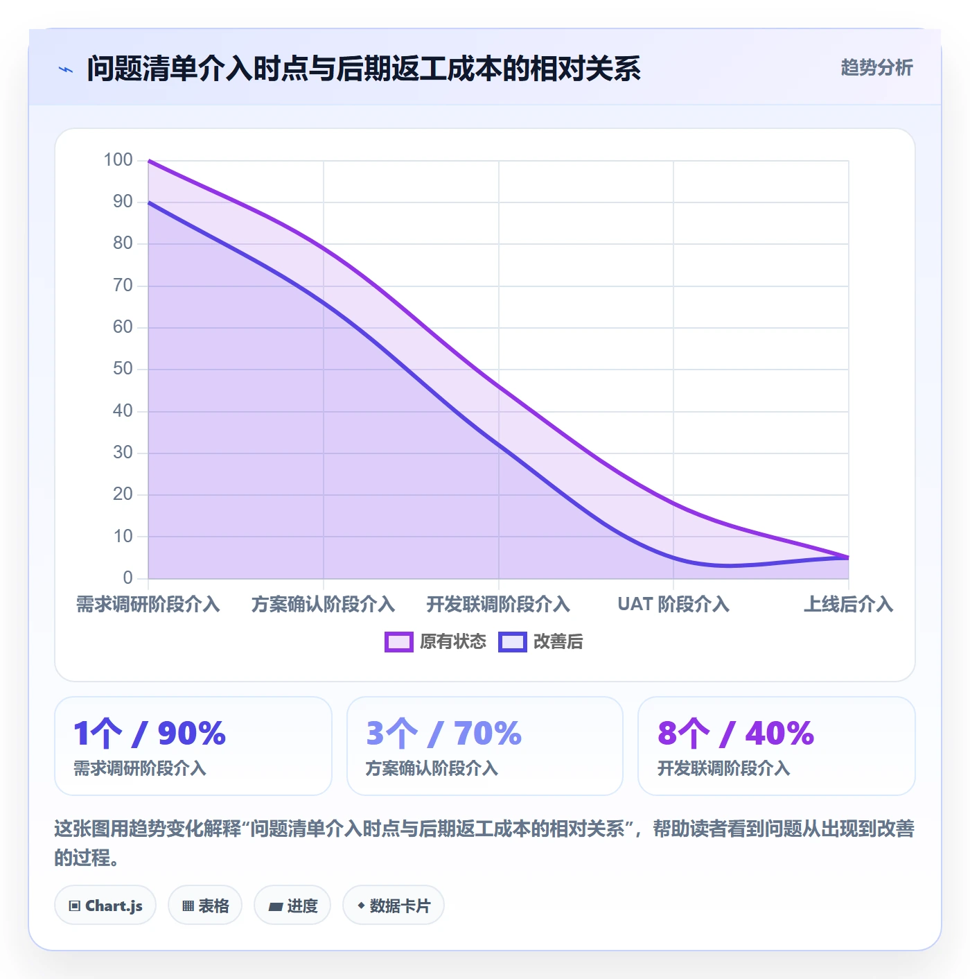 erp跨境电商方案设计：系统实施场景的问题清单怎么做