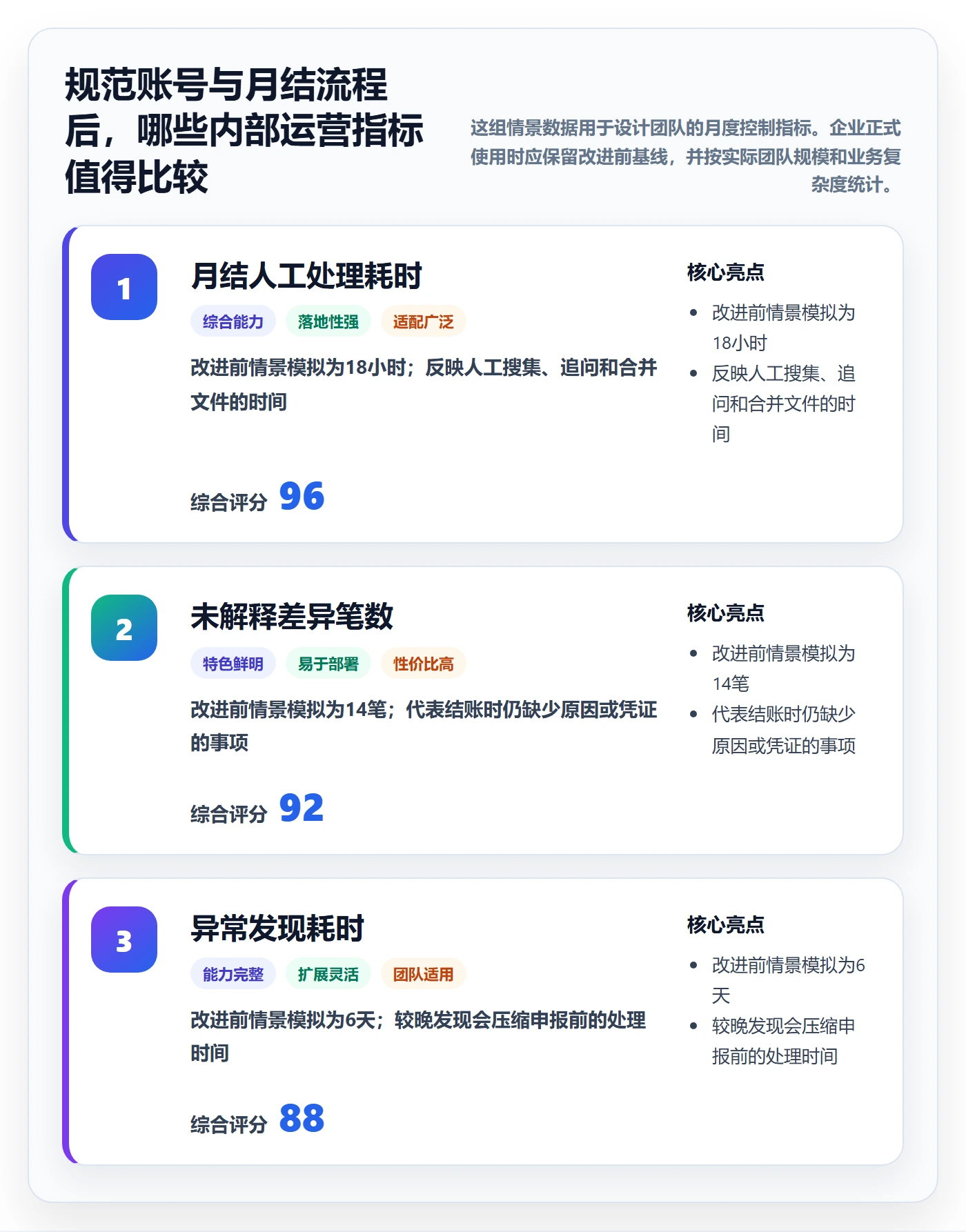 跨境电商从0到1：税务合规的账号安全与操作要点