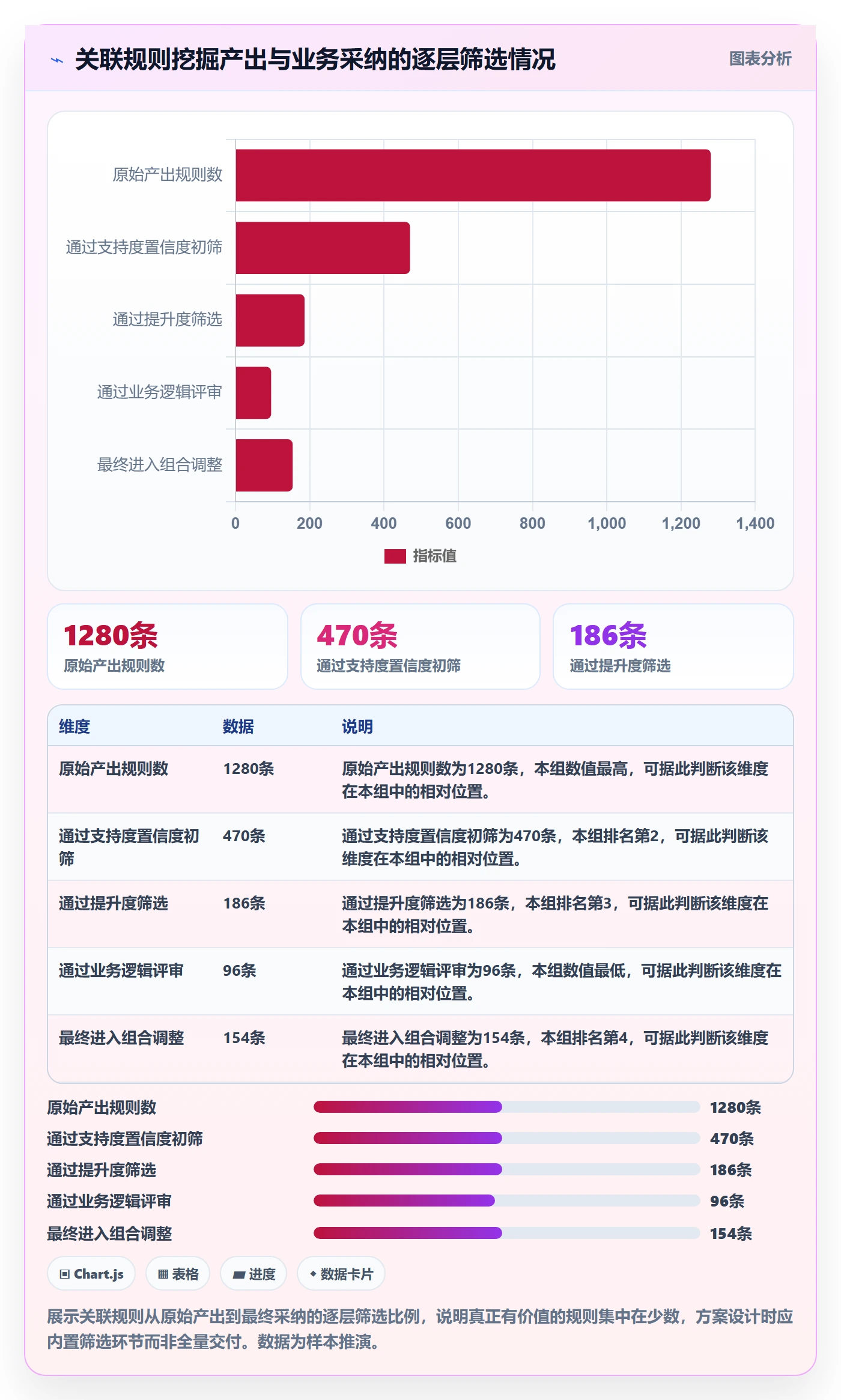 商品分析方案设计：组合优化场景的进阶玩法怎么做
