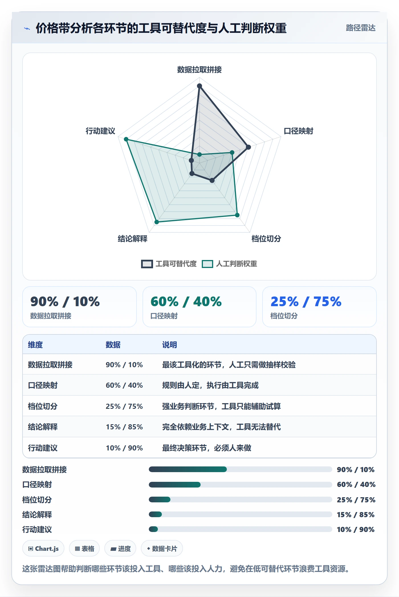 商品分析避坑指南：价格带环节的效率提升要注意什么