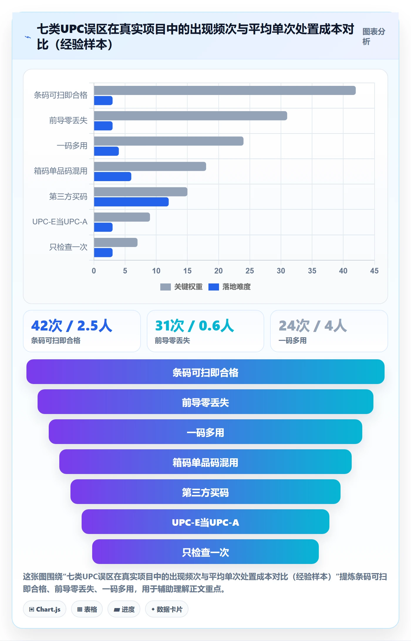 UPC码检查方法：通过编码规范评估跨境物流质量