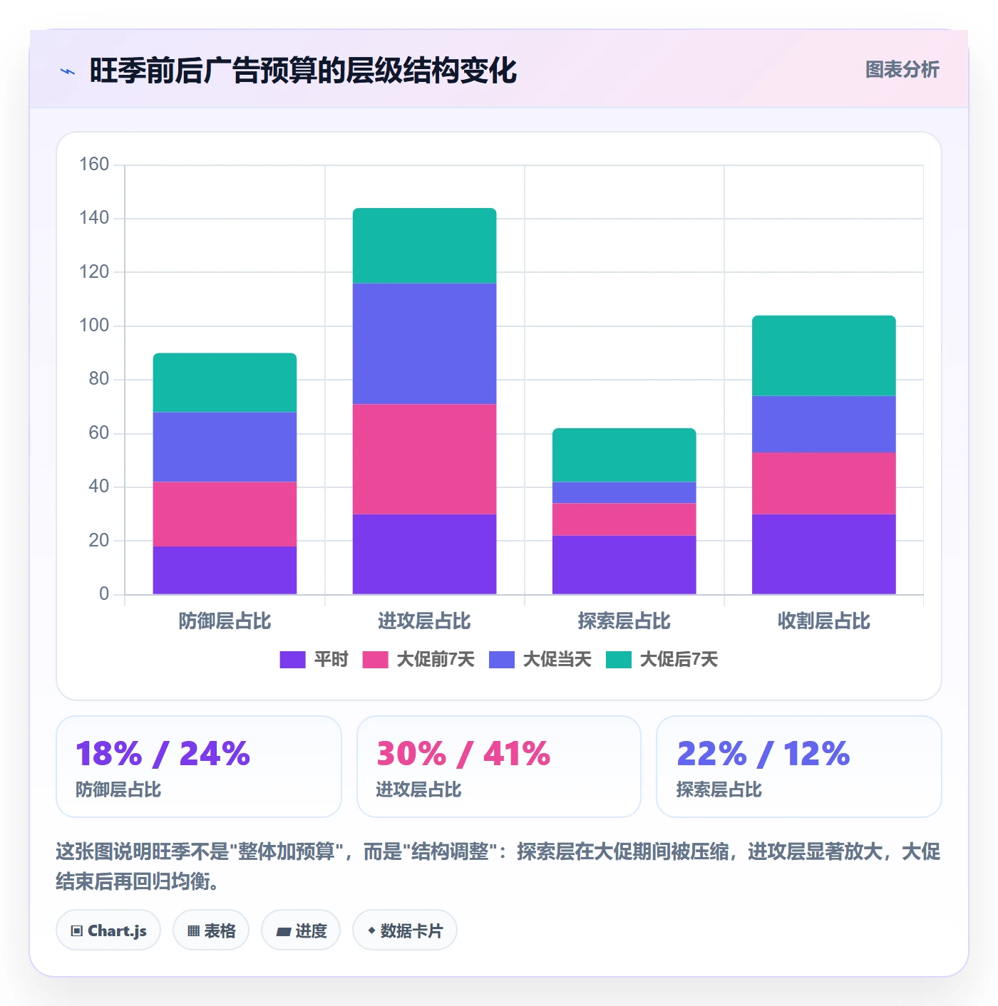跨境电商运营配置指南：流量获取需要哪些旺季准备设置