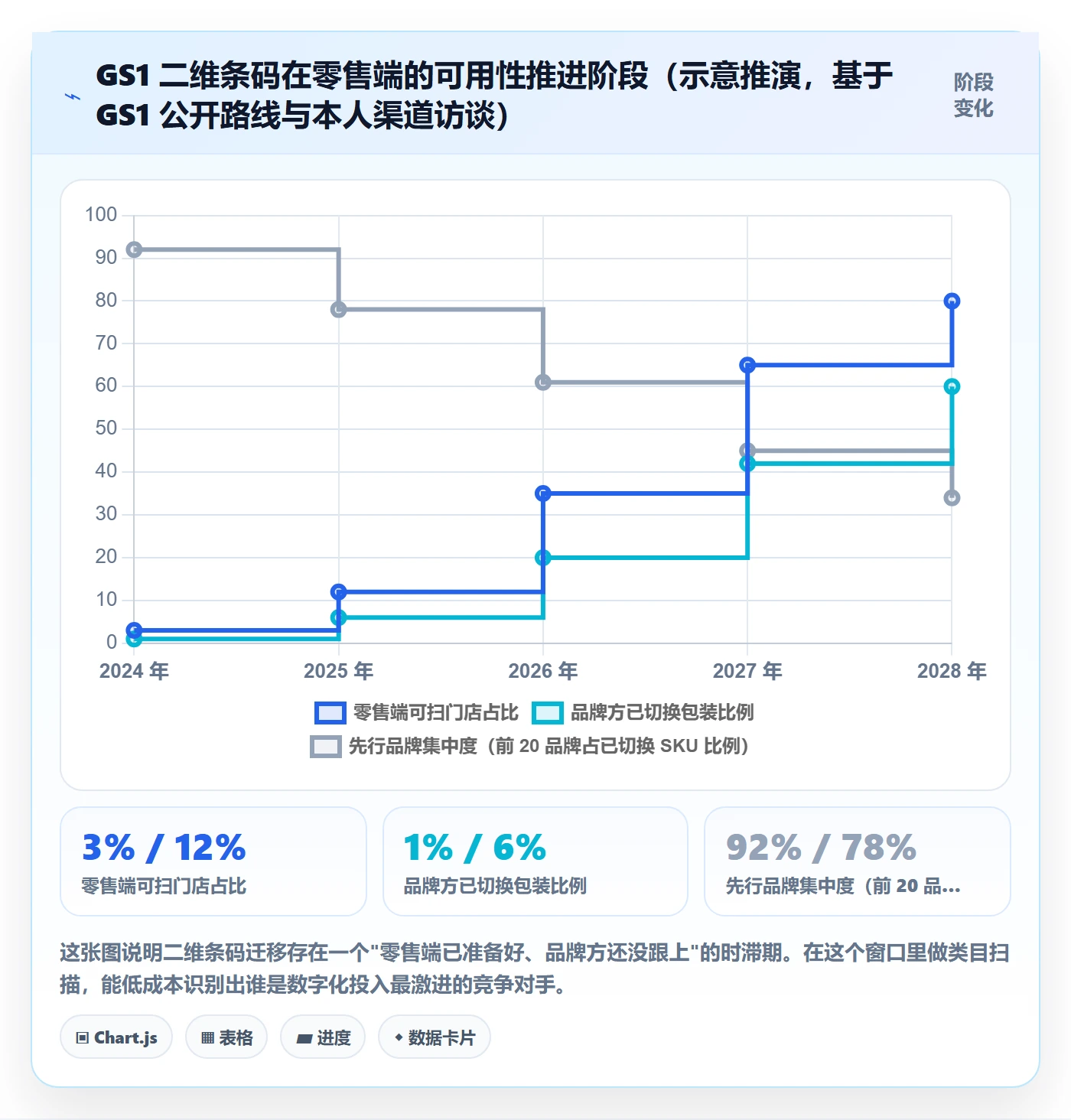 UPC码执行标准：合规风险环节如何体现市场调研