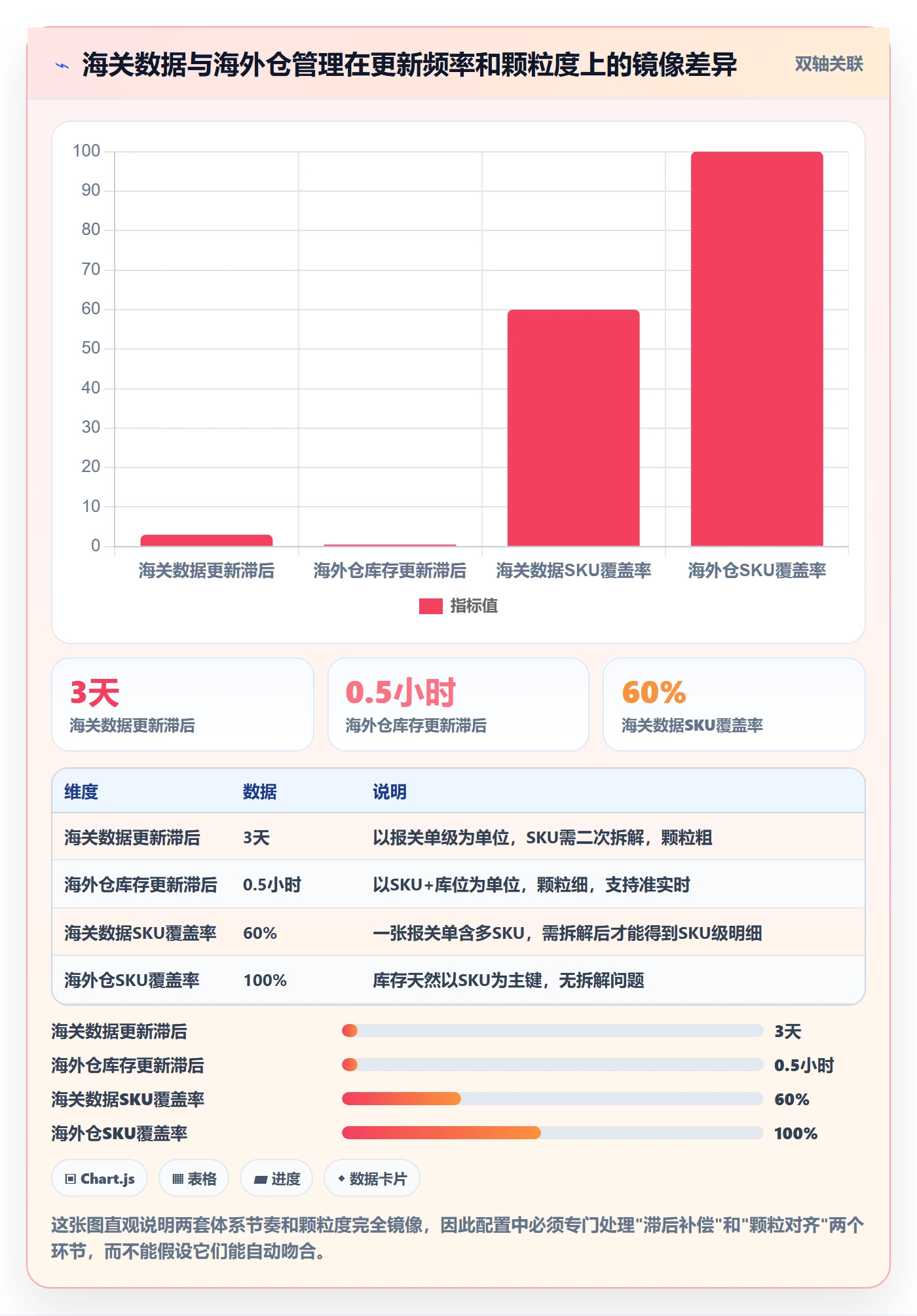 外贸数据分析平台配置指南：海关数据需要哪些海外仓管理设置