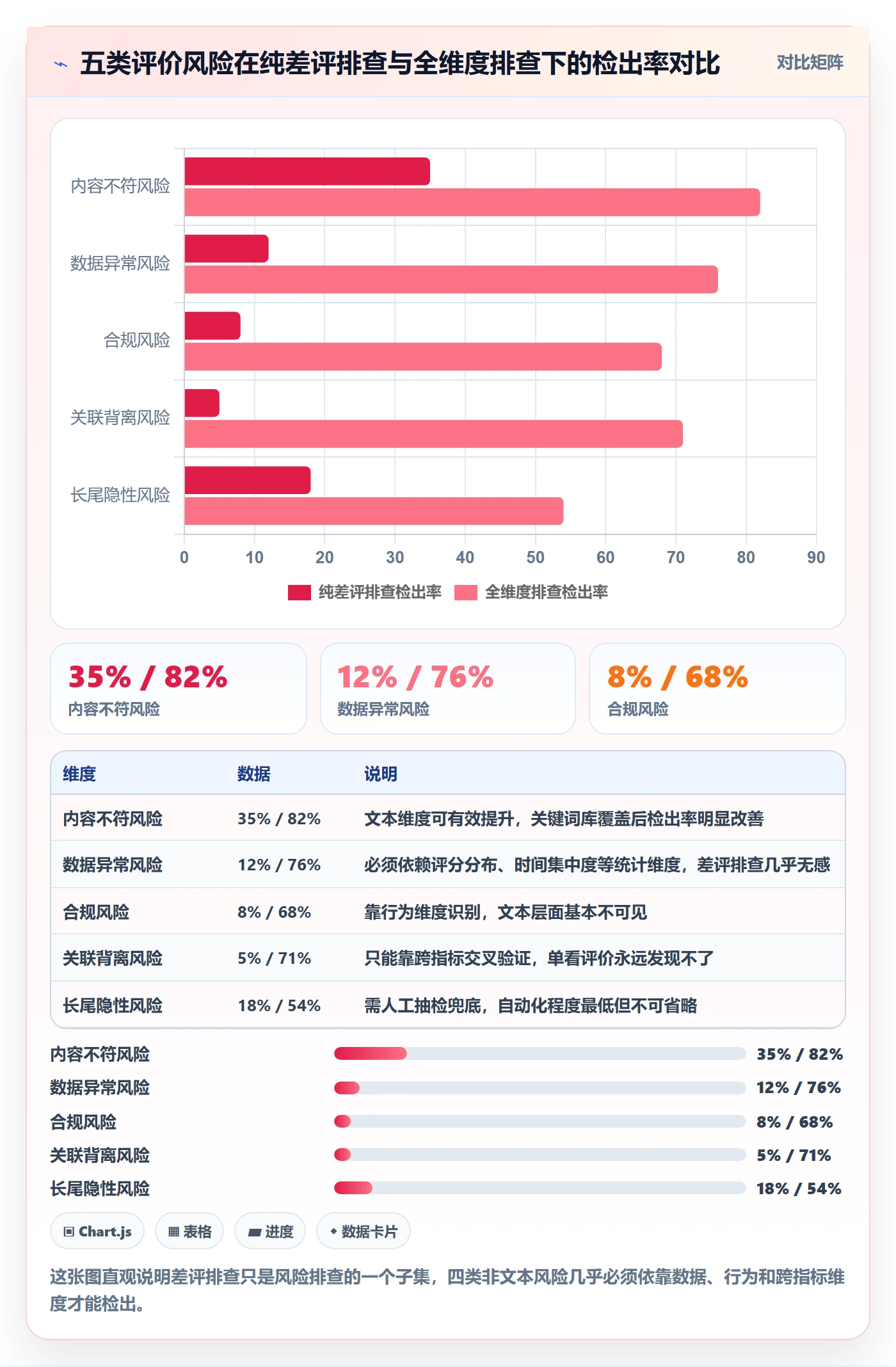 商品分析执行标准：用户评价环节如何体现风险排查