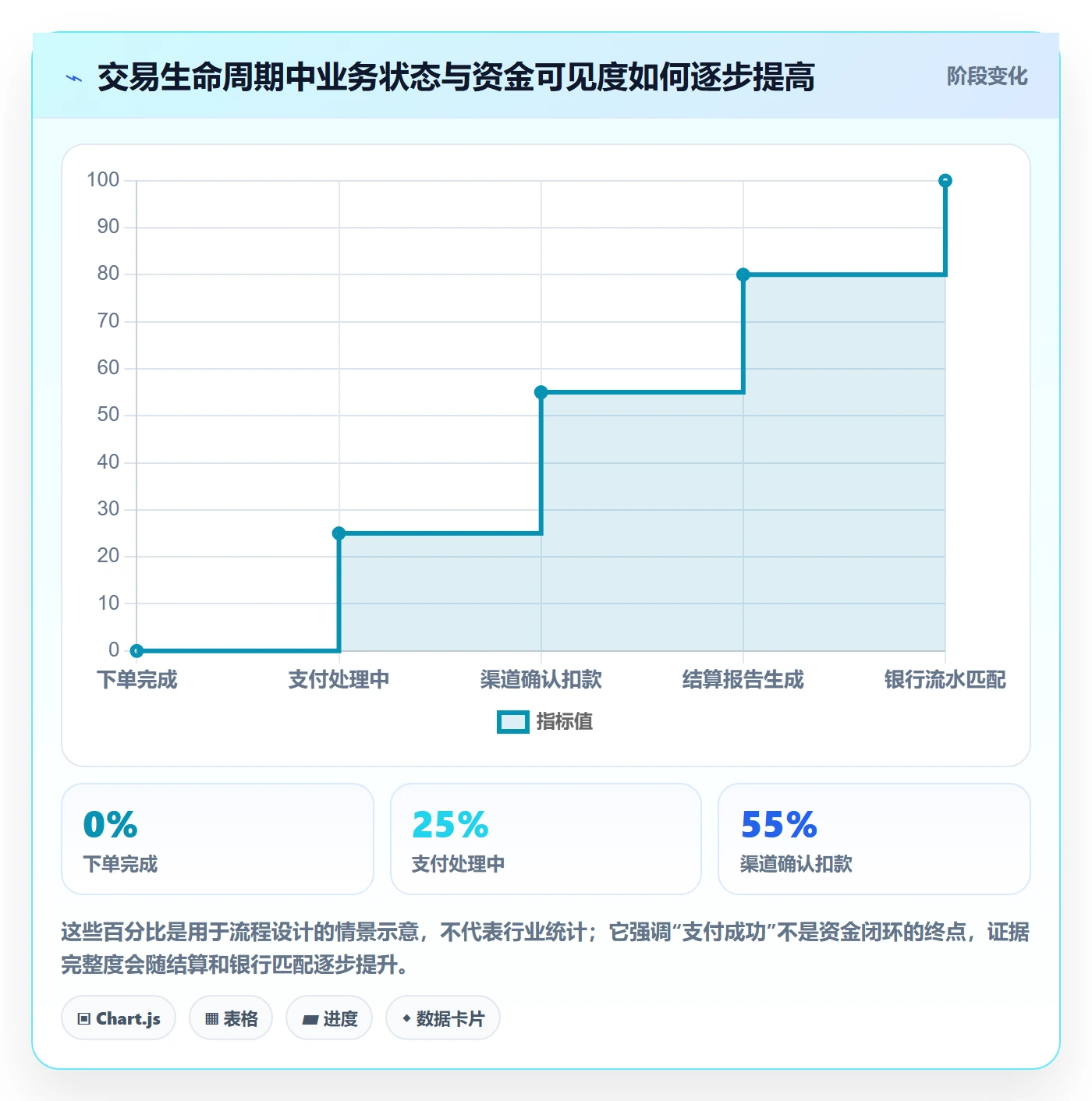 跨境电商进阶课：围绕支付结算完善系统搭建