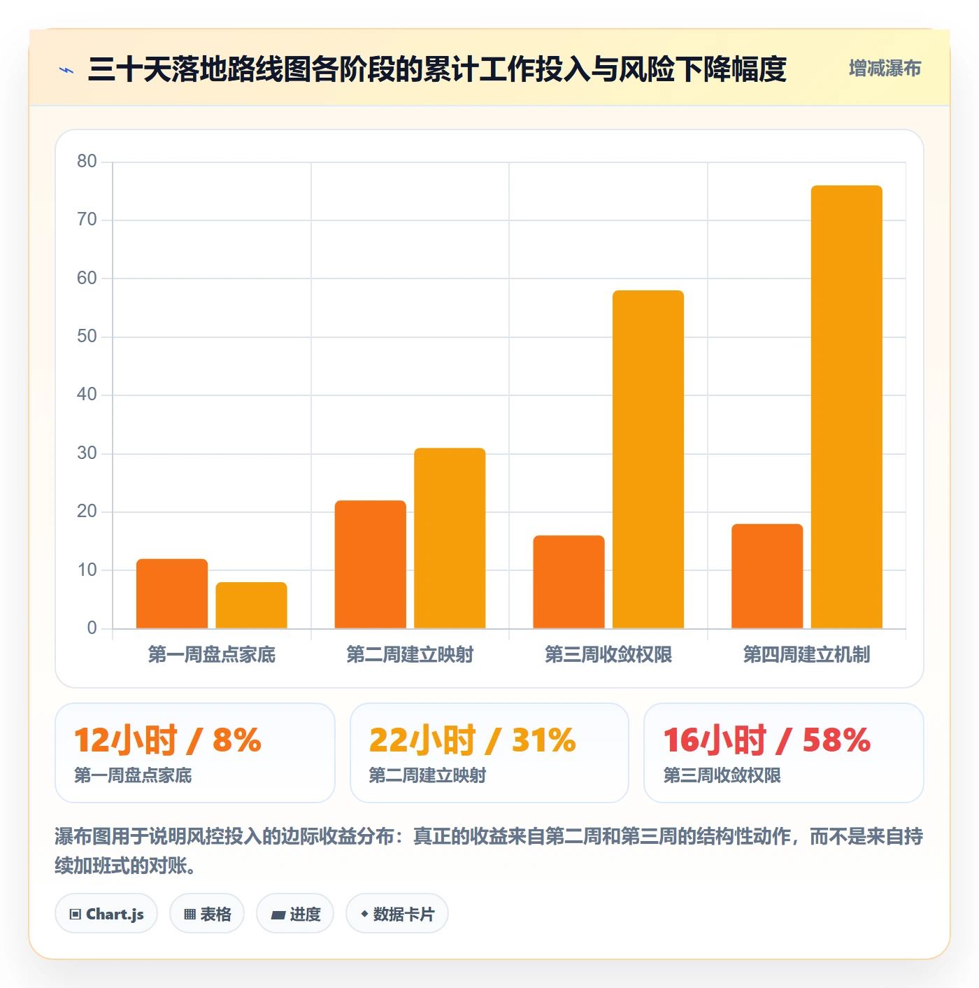 erp跨境电商进阶课:围绕财务核算完善账号安全