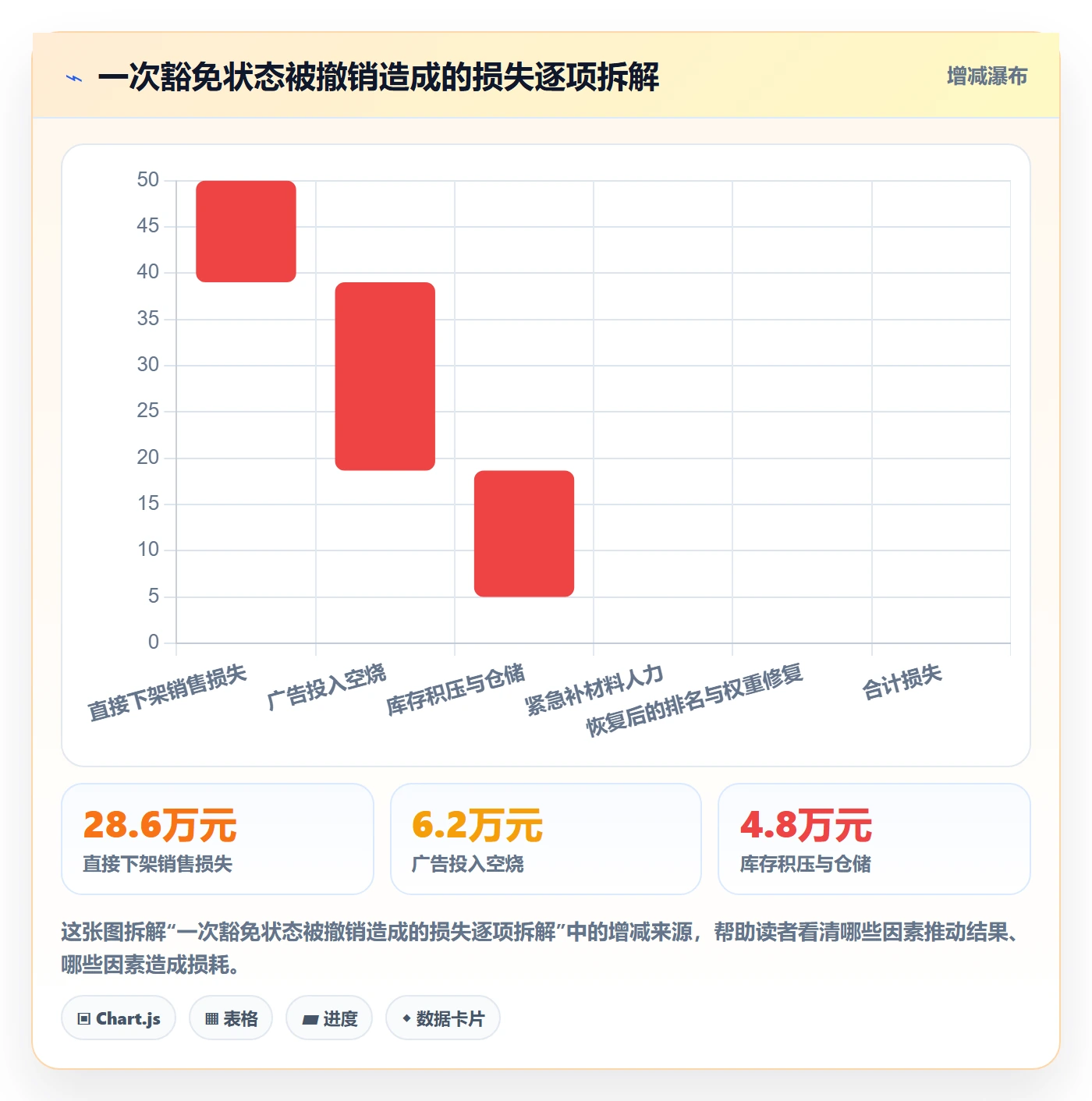 UPC码能力清单:合规管理需要覆盖哪些豁免申请事项