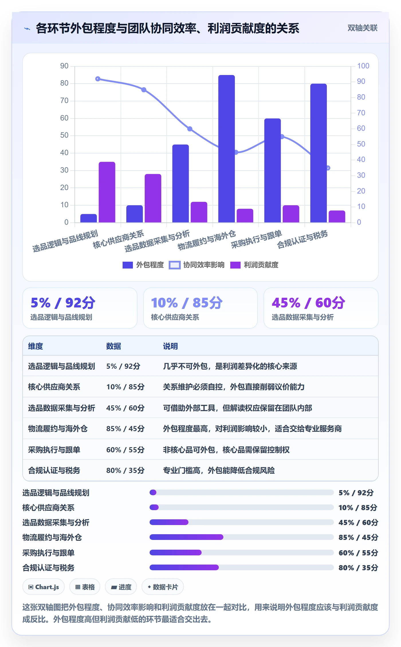 想做好跨境电商一站式服务，先掌握团队协同中的选品采购