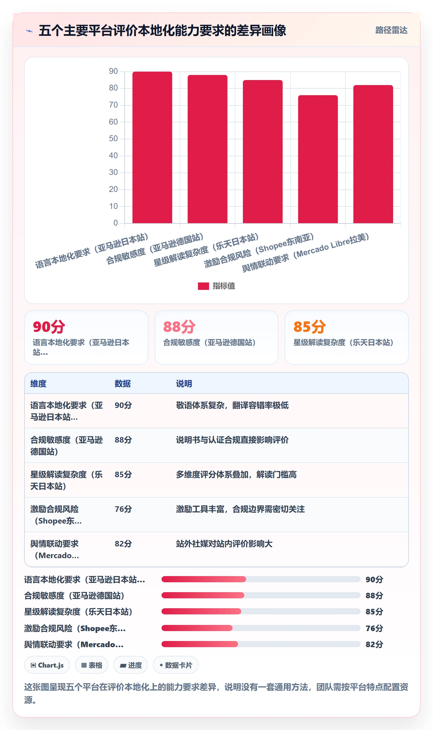商品分析避坑指南：用户评价环节的本地化运营要注意什么