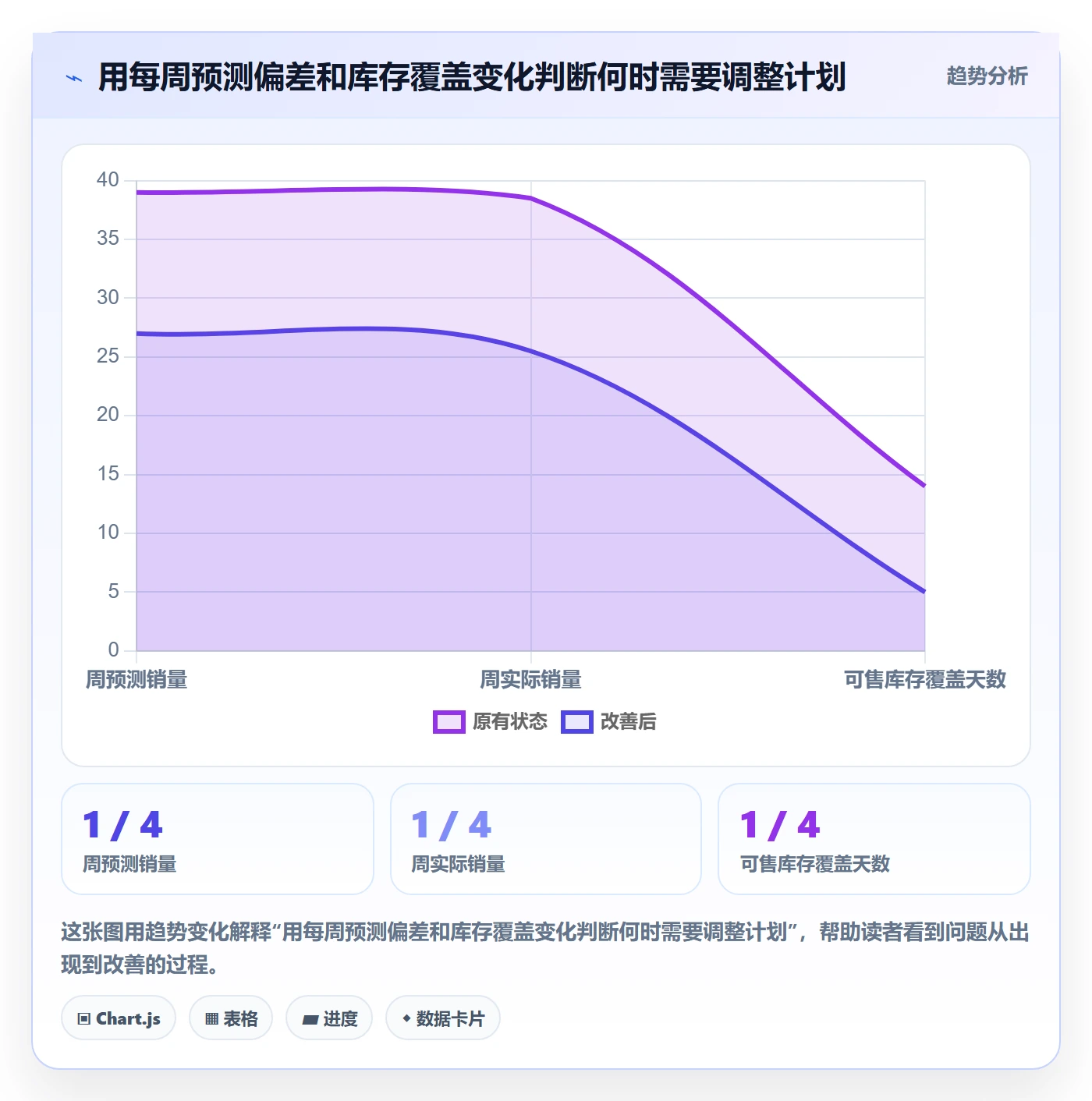 temu检查方法：通过选品定价评估旺季准备质量