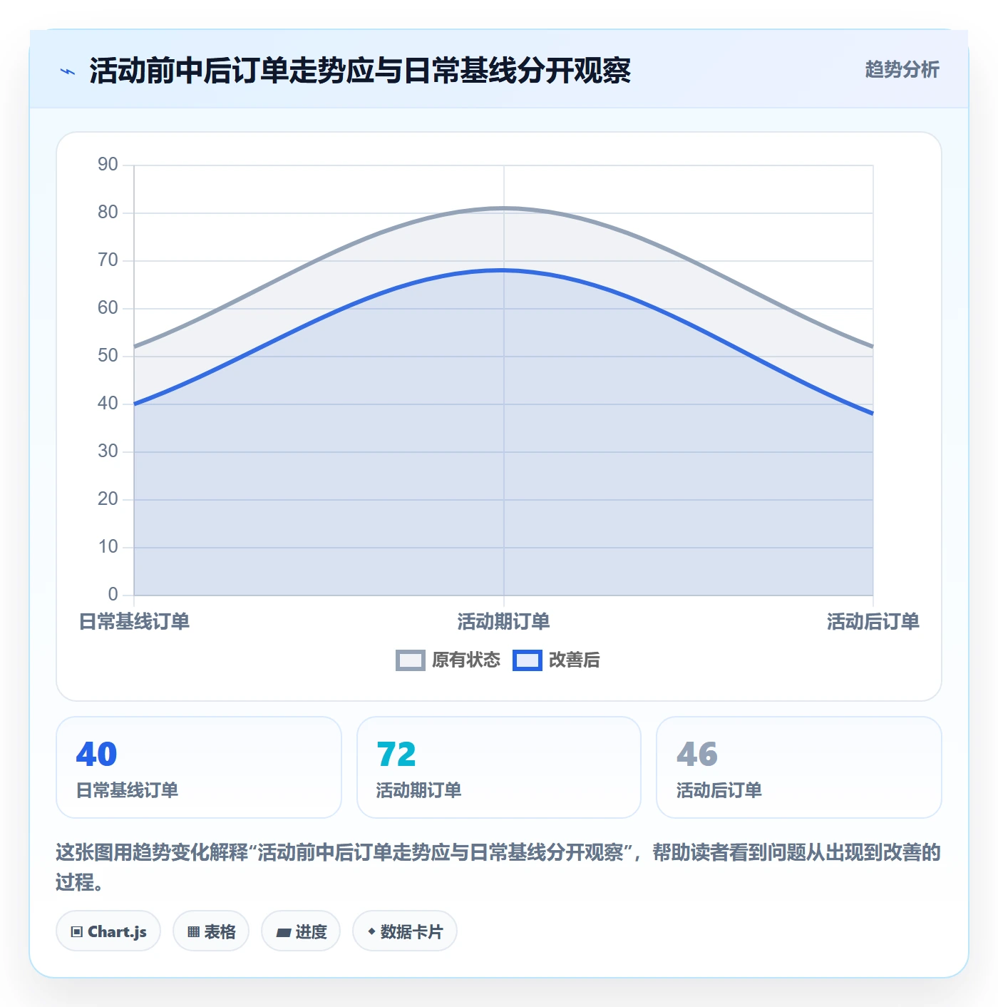 temu实用方法：围绕活动流量建立日常管理