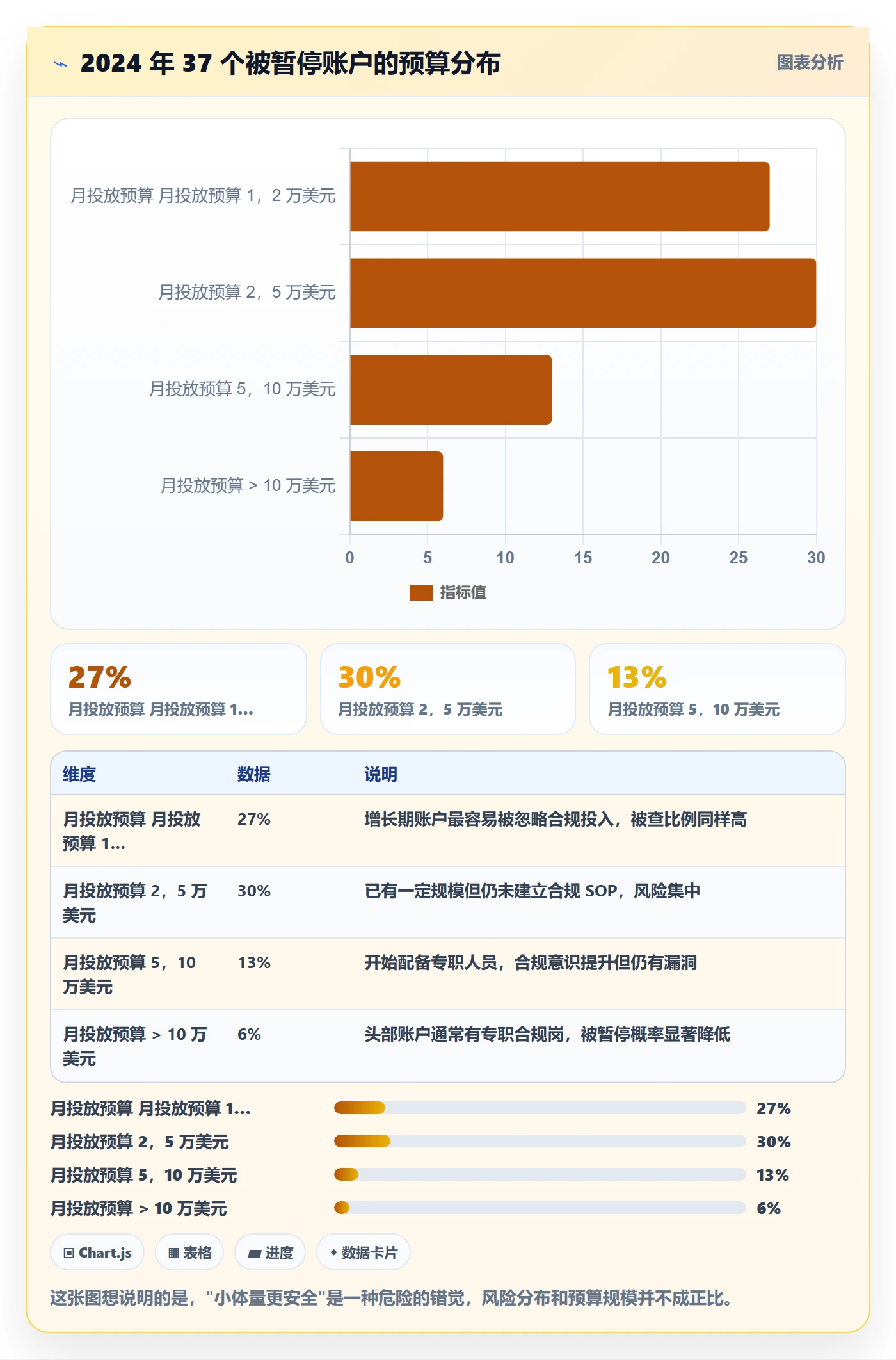 跨境电商运营配置指南：流量获取需要哪些合规管理设置