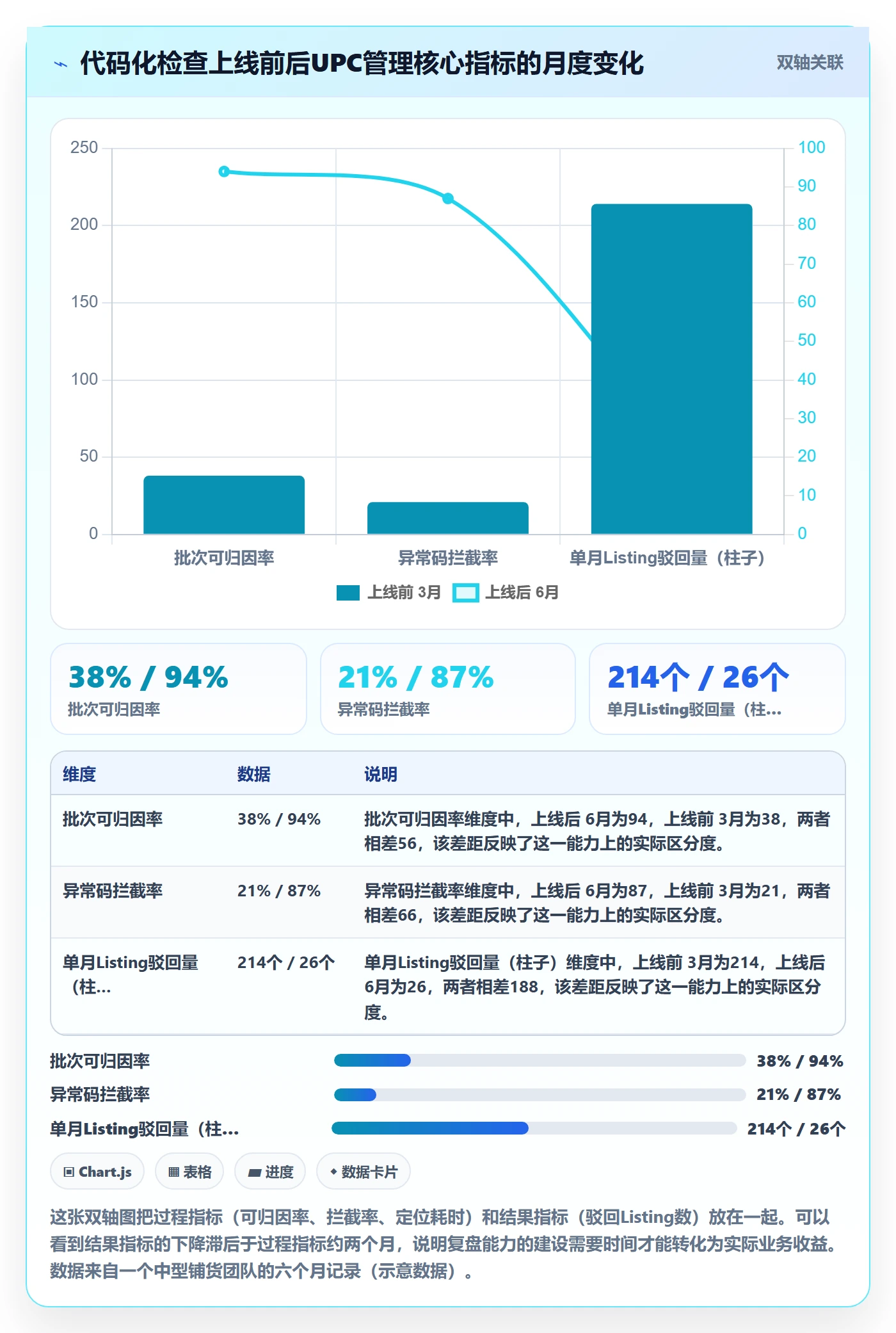 UPC码检查方法：通过代码申请评估数据复盘质量