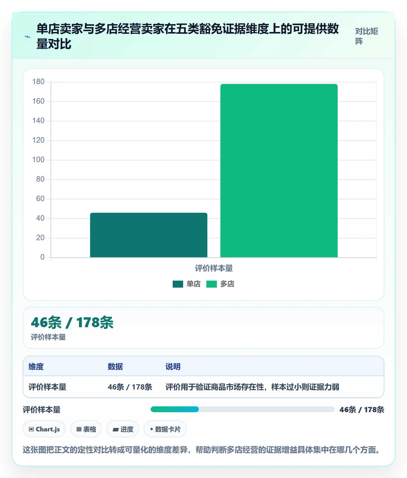 UPC码升级方案：用多店经营改善豁免申请