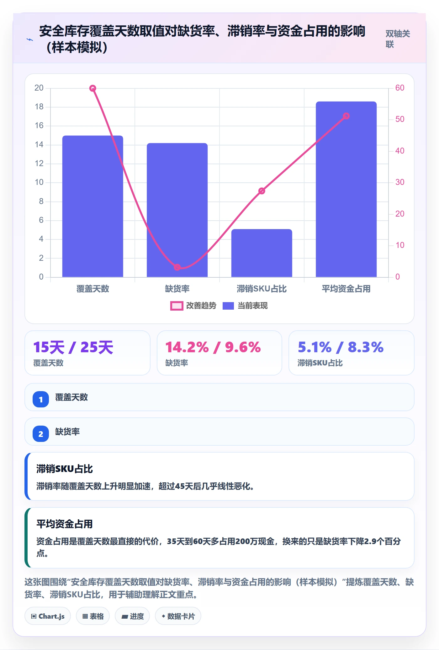 erp跨境电商方案设计：采购补货场景的标准化管理怎么做