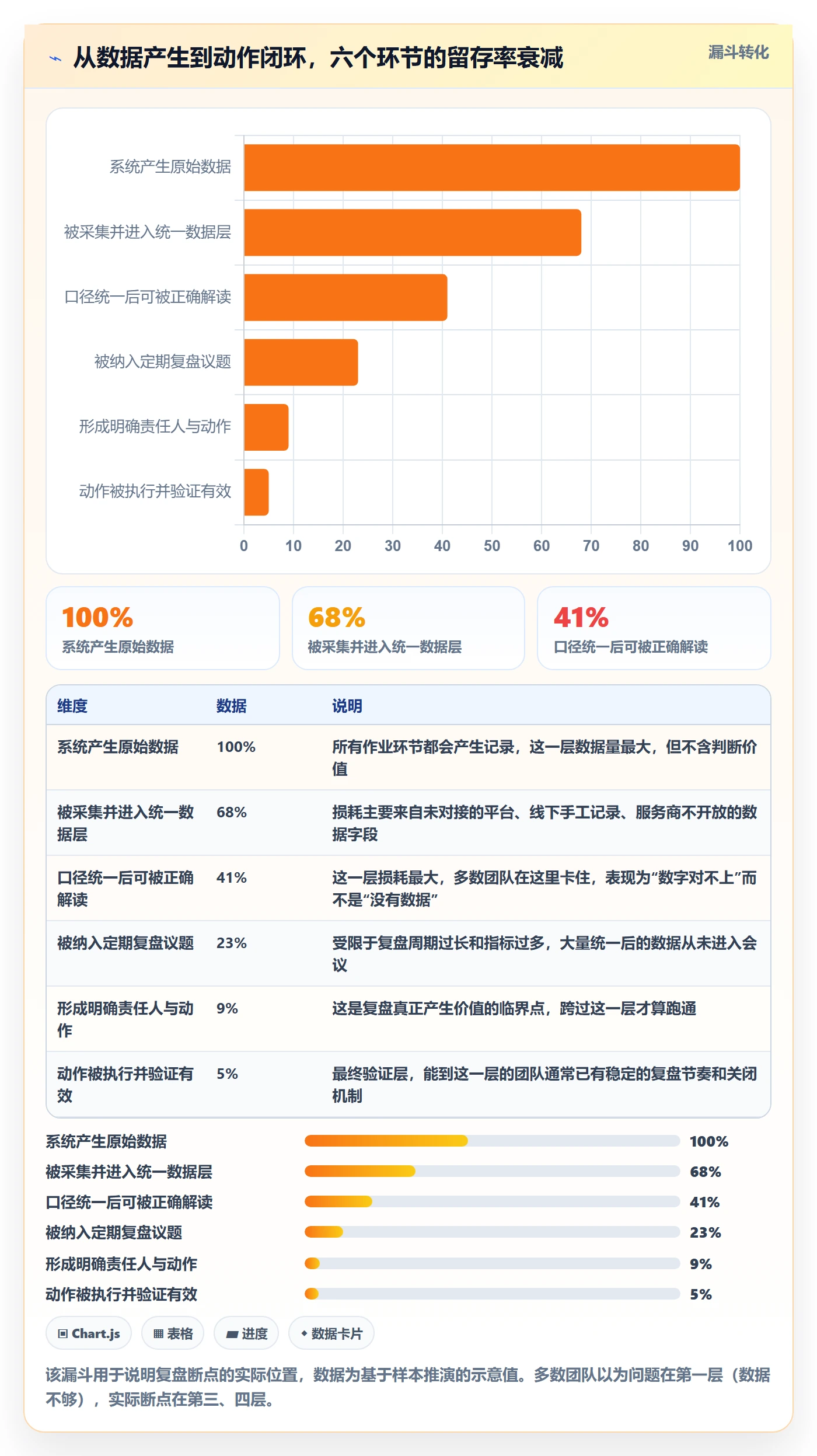跨境电商一站式服务实施路径：仓储物流如何完成数据复盘