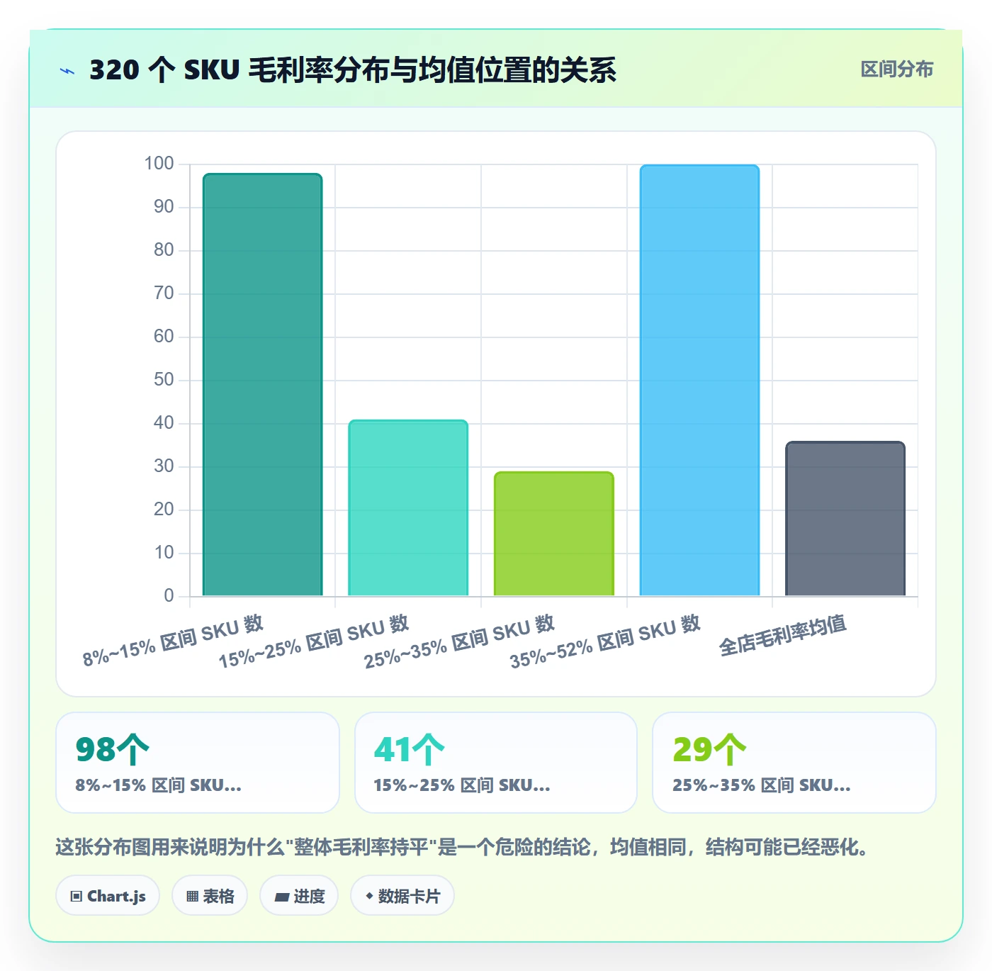 跨境电商一站式服务方案设计：选品采购场景的数据复盘怎么做