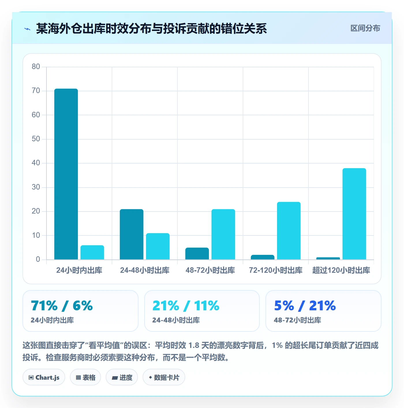 跨境电商一站式服务检查方法：通过仓储物流评估选型方法质量