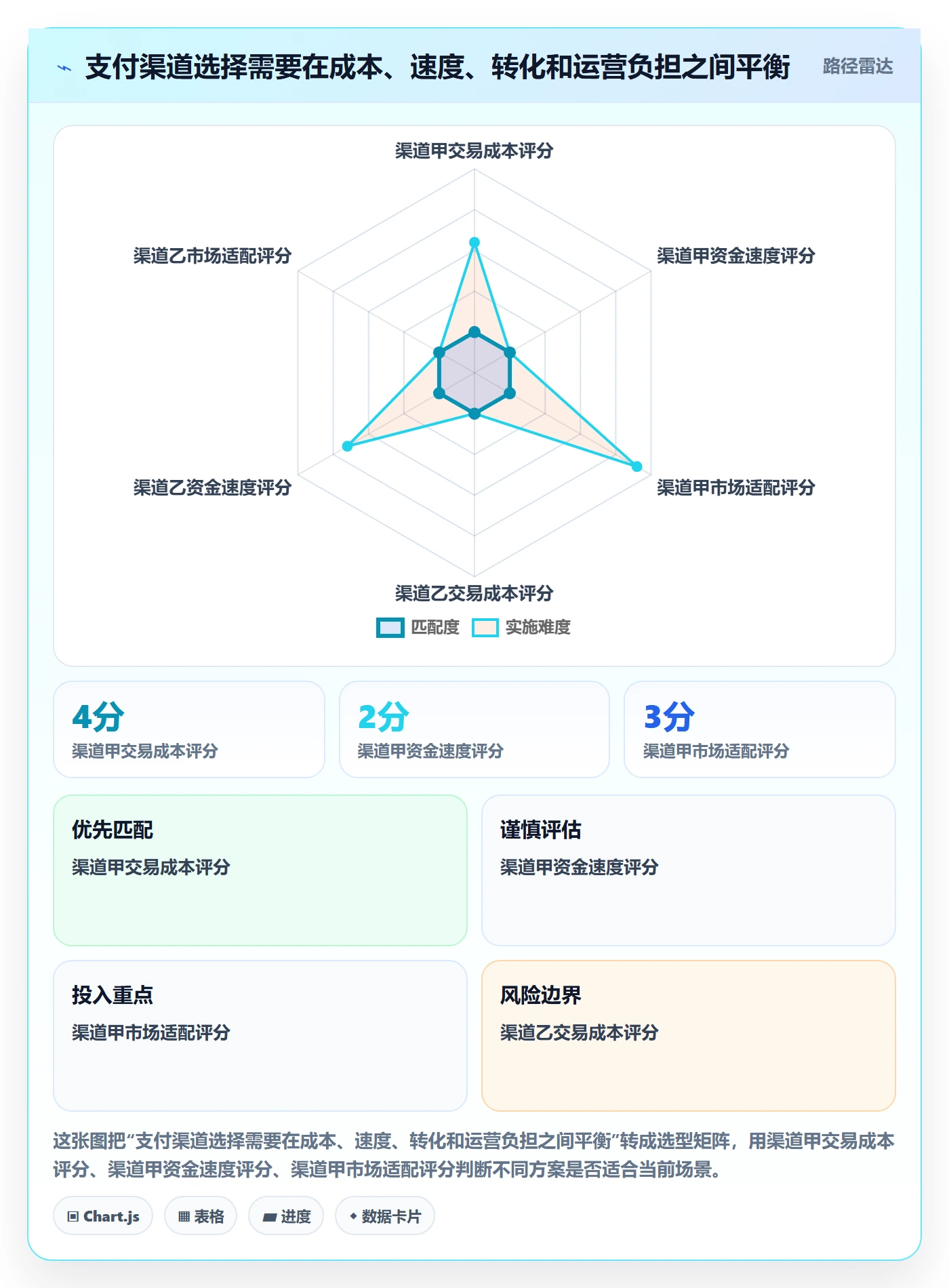 想做好跨境电商，先掌握趋势观察中的支付结算