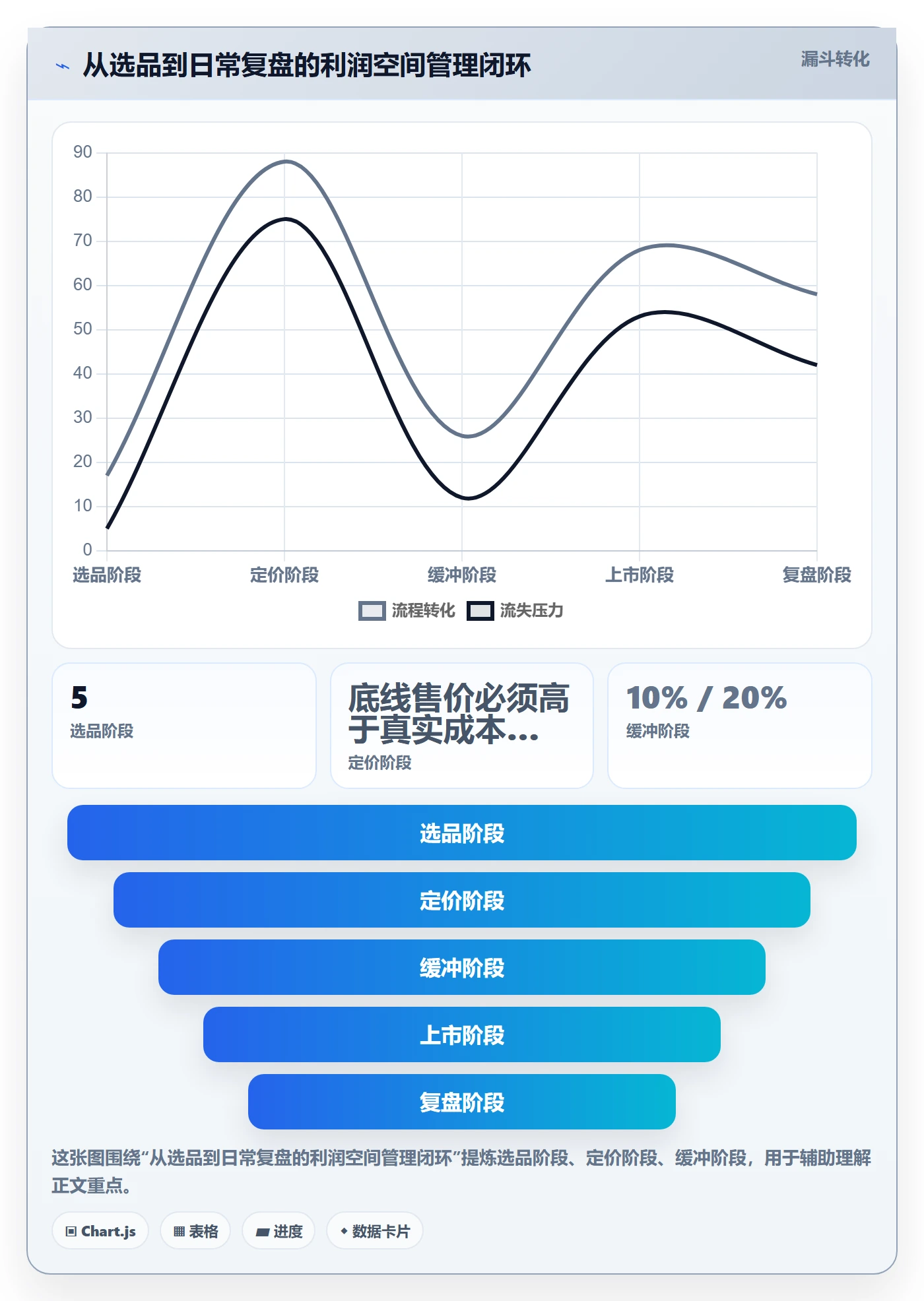 商品分析管理要点：利润空间的新手避坑如何设计