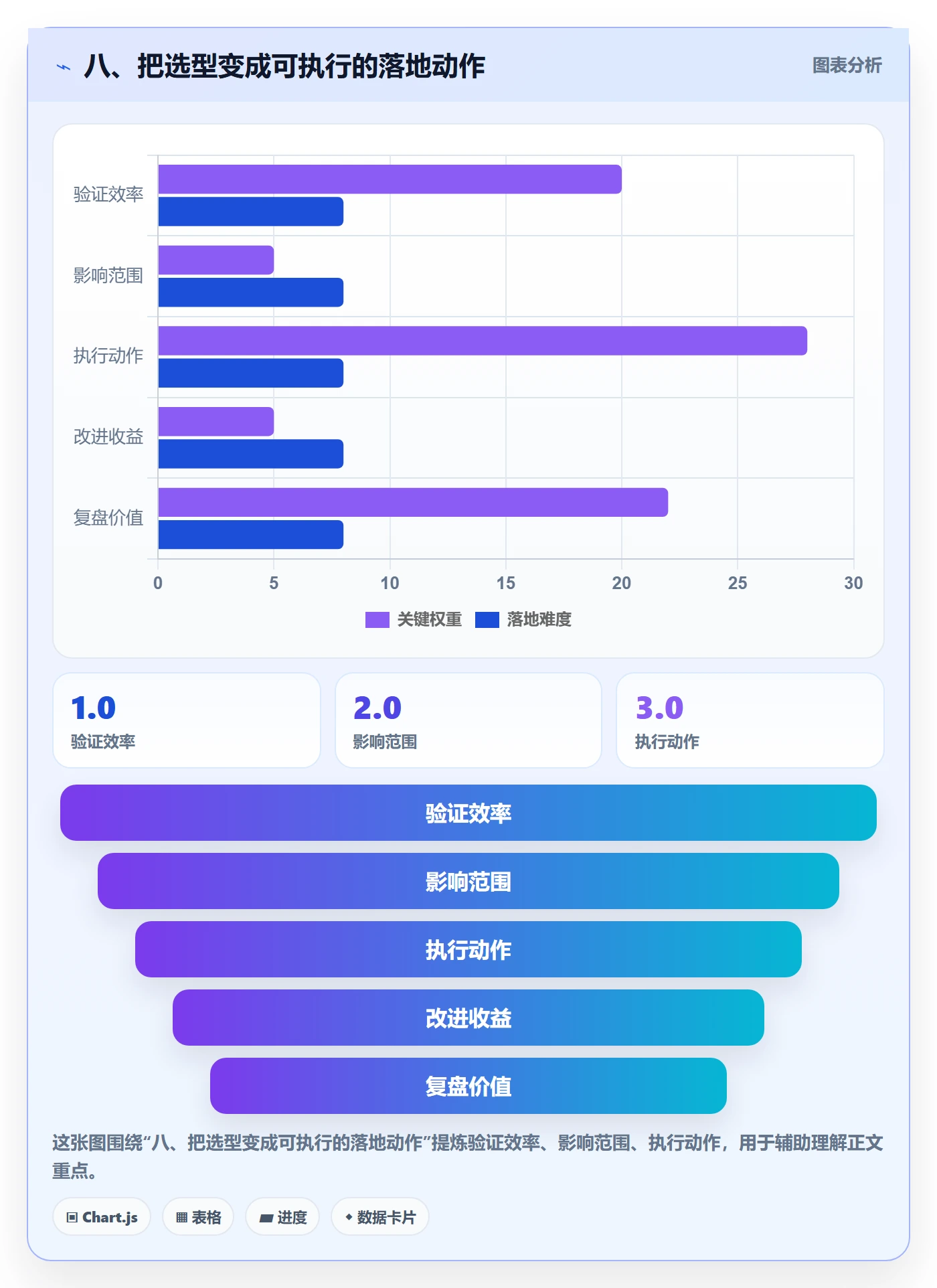 八、把选型变成可执行的落地动作