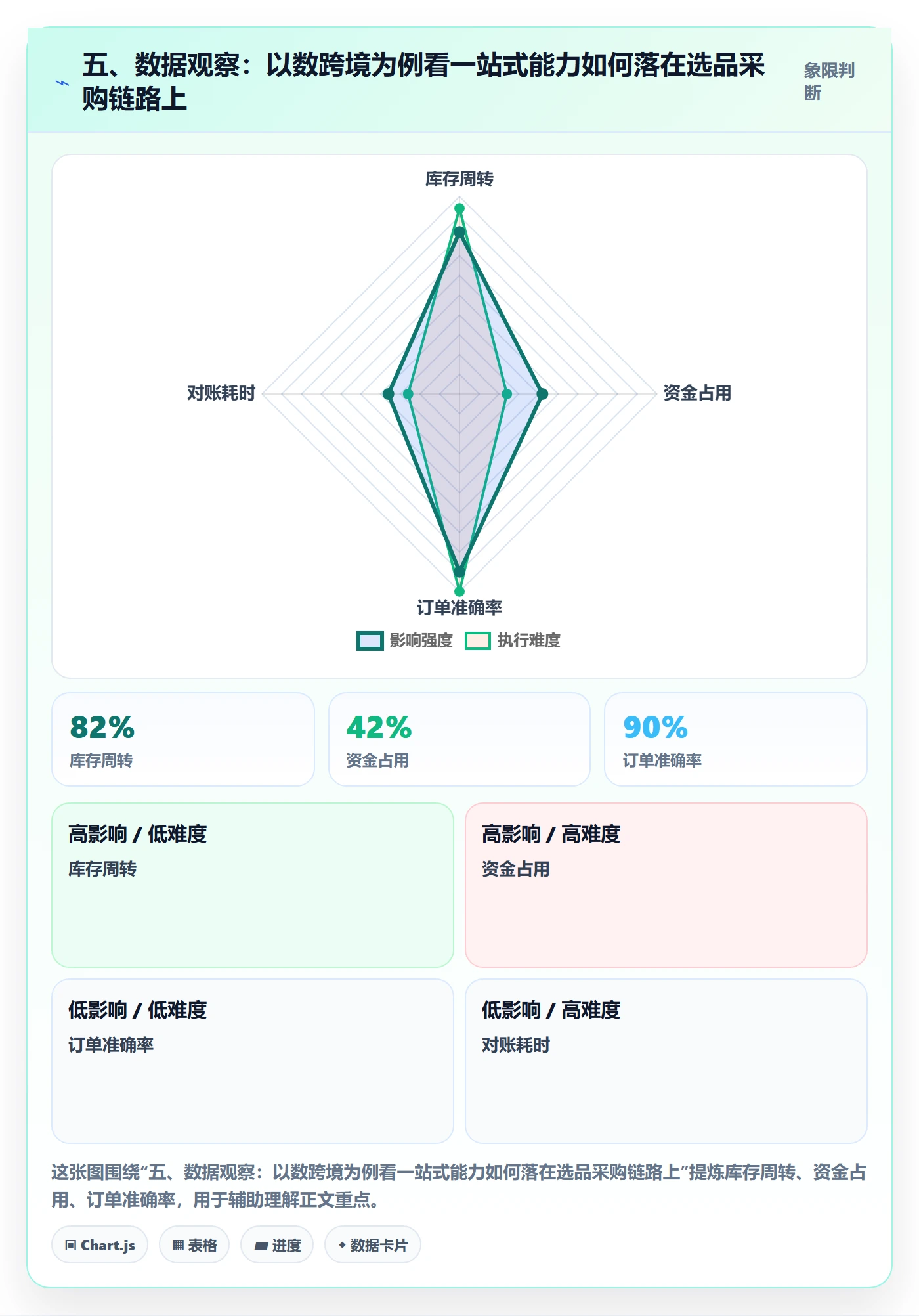 五、数据观察：以数跨境为例看一站式能力如何落在选品采购链路上