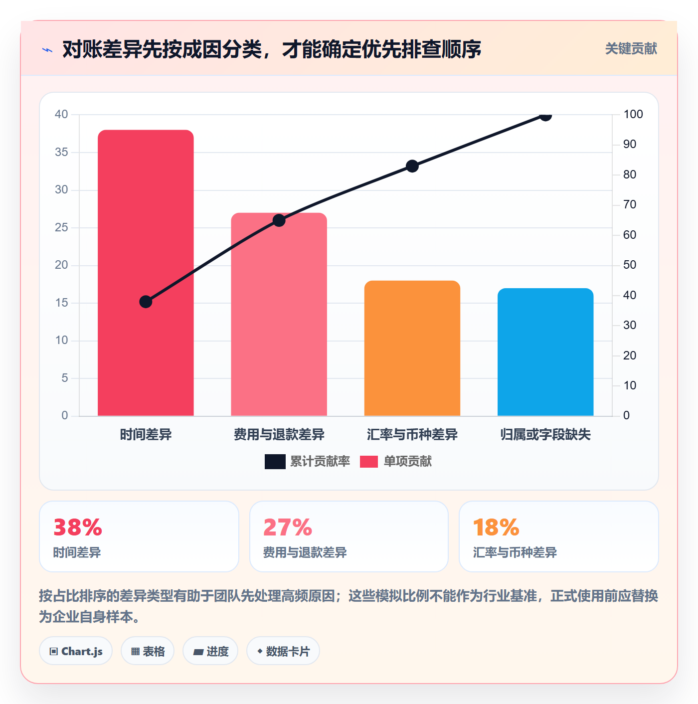 跨境电商配置指南：品牌增长需要哪些回款管理设置