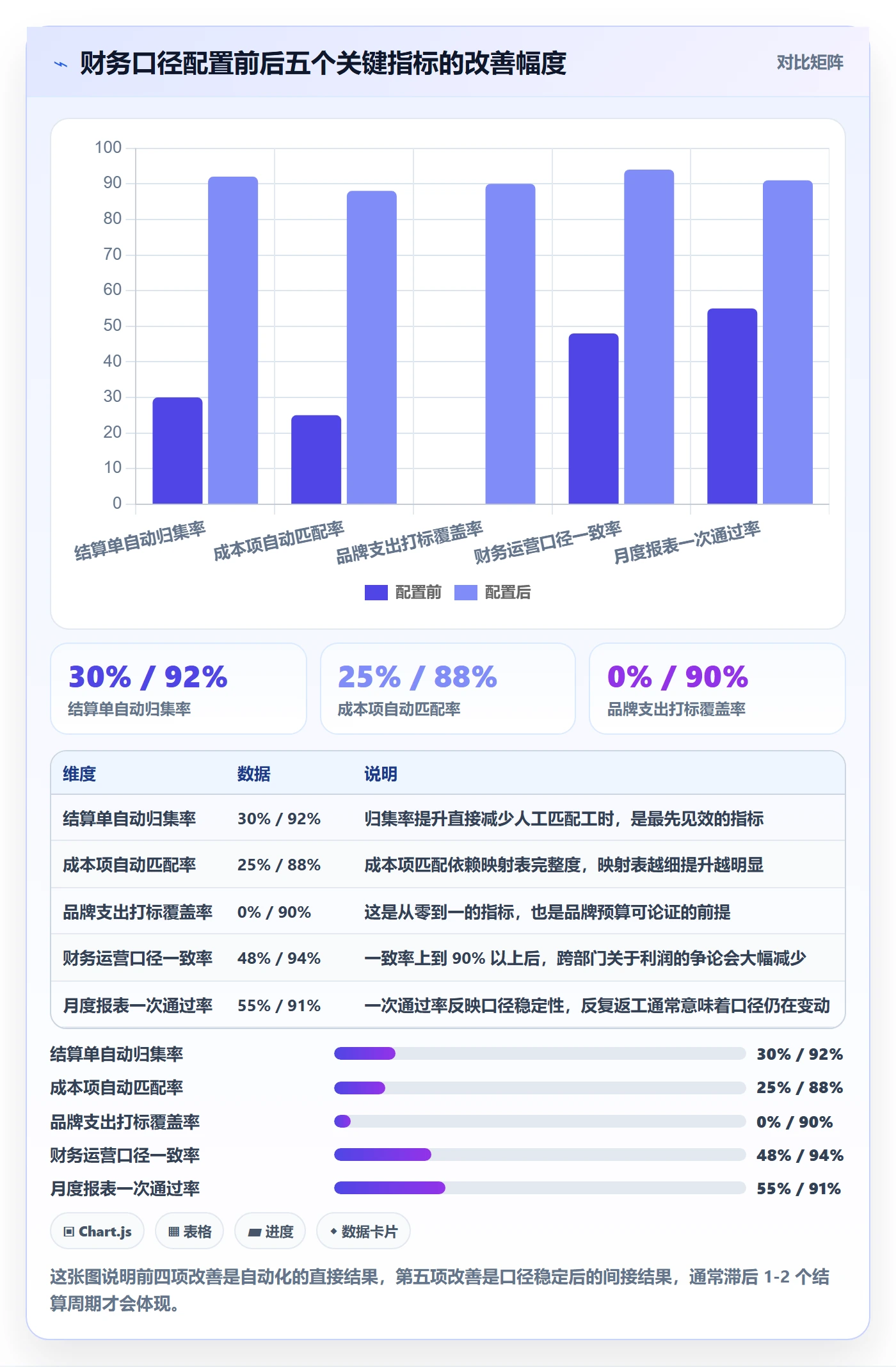 erp跨境电商优化清单：财务核算与品牌建设的关键动作
