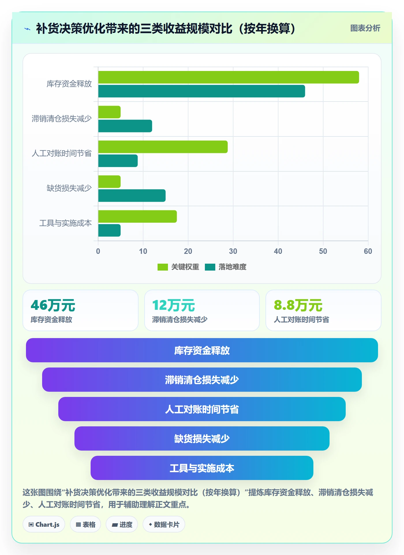 erp跨境电商决策指南：用中小商家判断采购补货方案