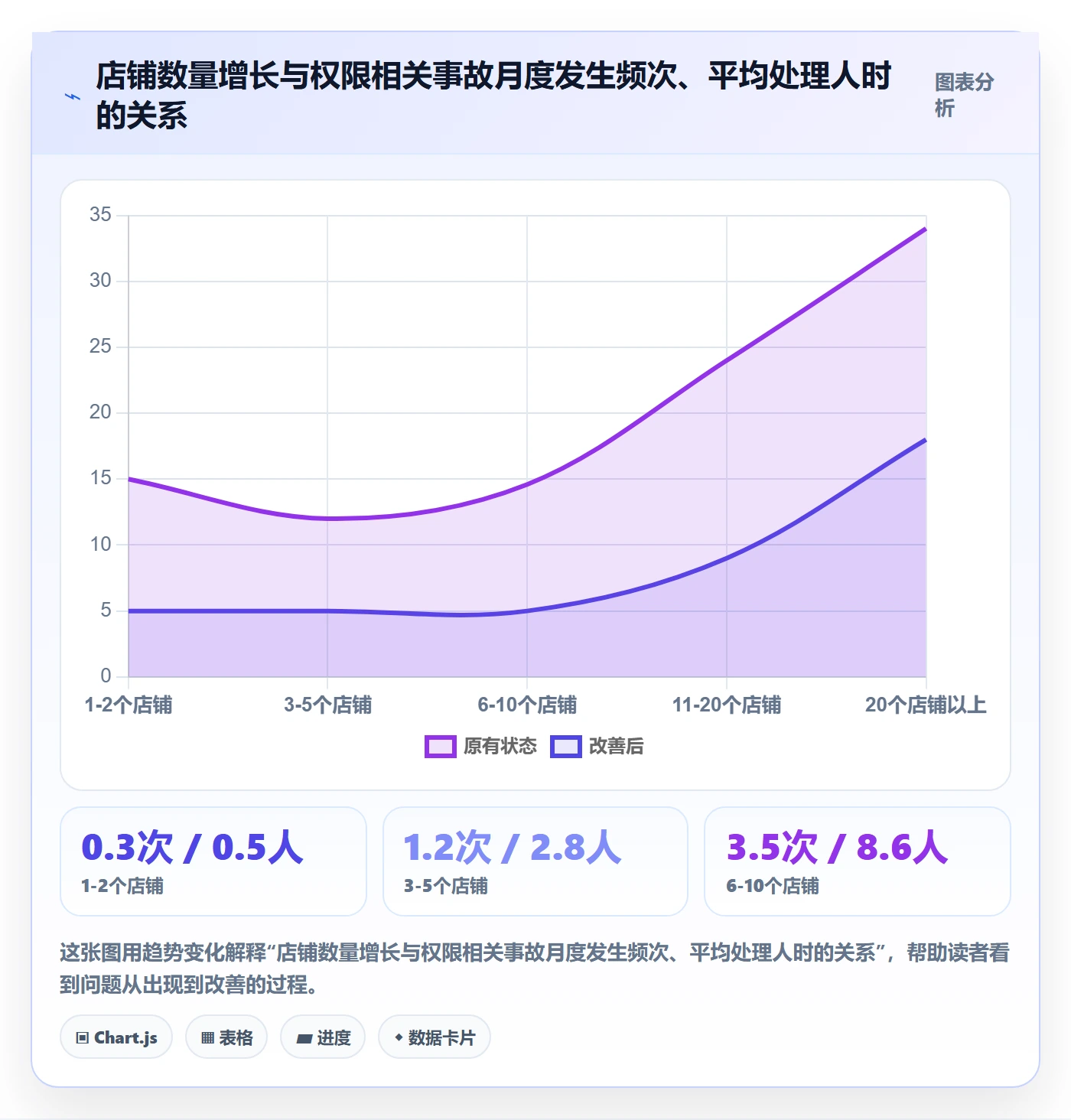 erp跨境电商决策指南:用多店经营判断权限管理方案