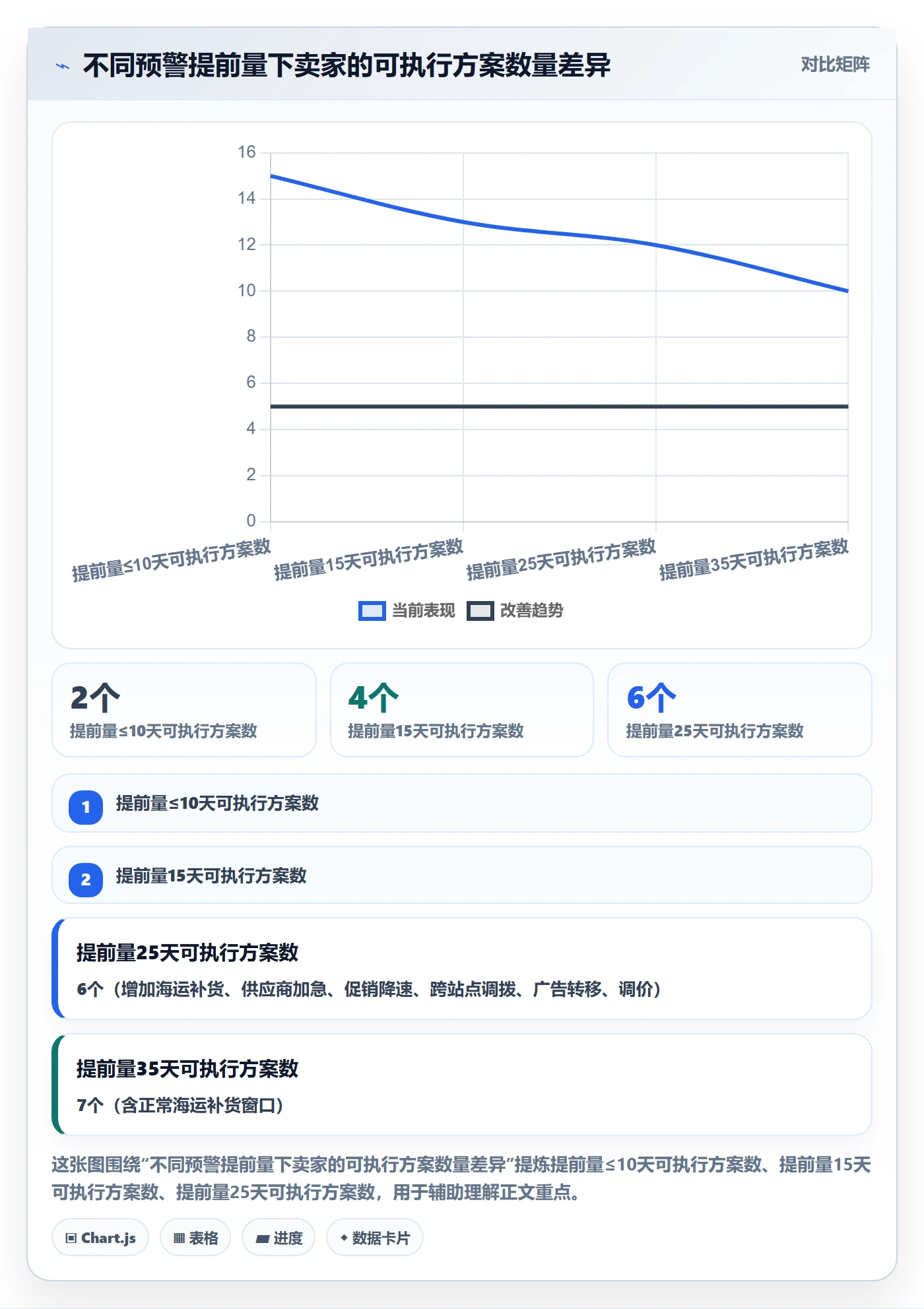 亚马逊软件选择标准：库存管理维度如何评估旺季准备
