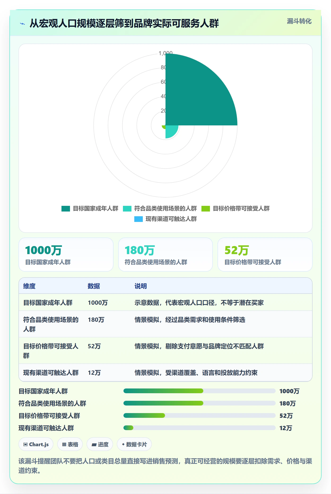 跨境电商应用思路：围绕市场选择拆解品牌建设