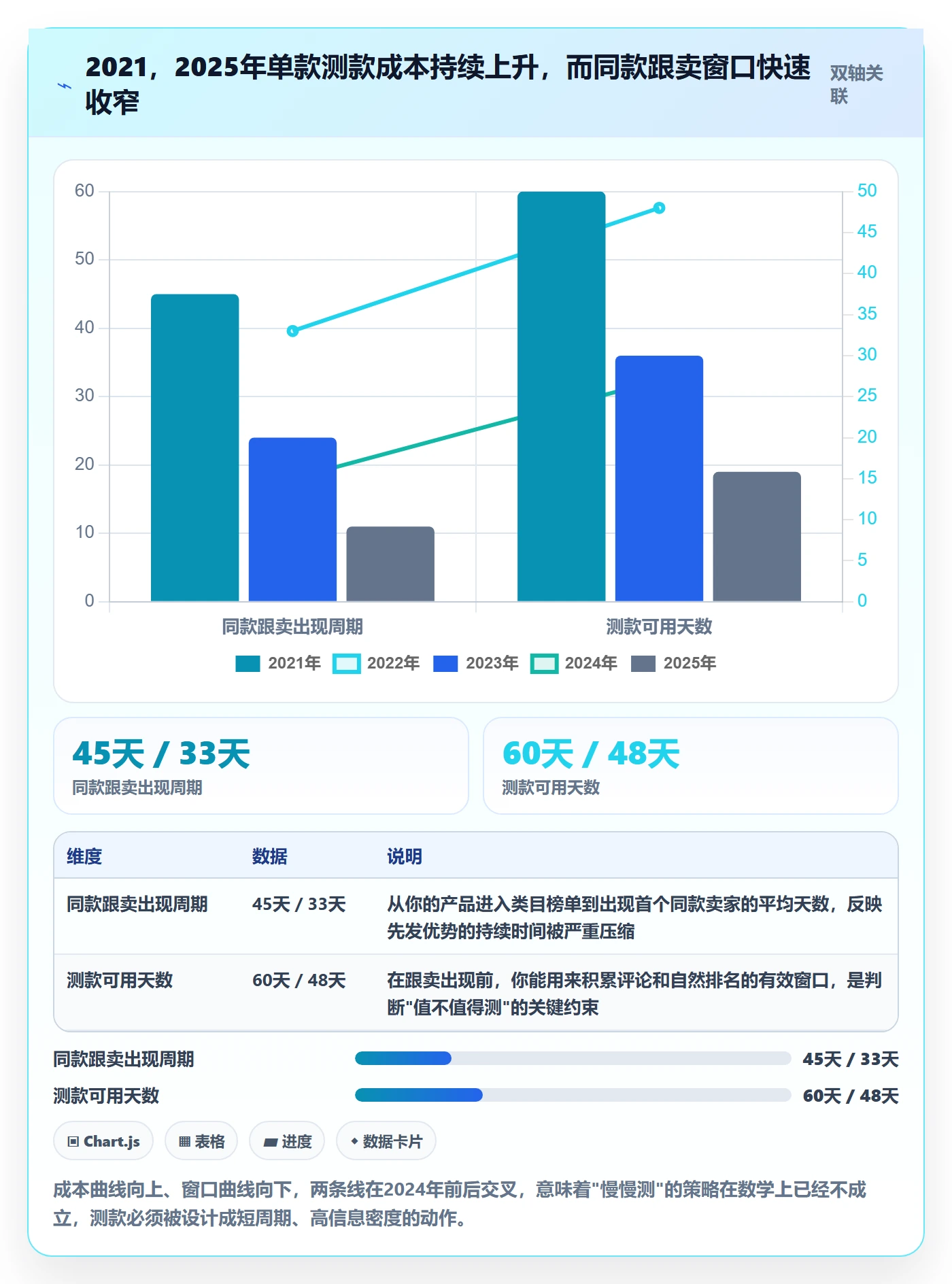 跨境电商运营基础课：选品上新相关的精细化运营一次讲透
