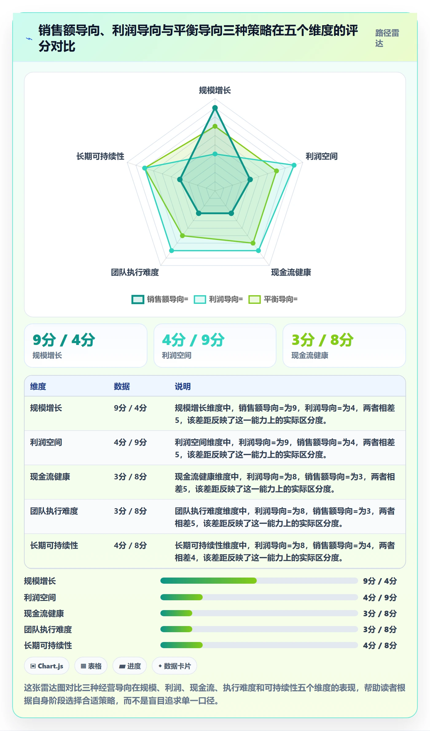 商品分析怎么管？以利润空间为核心的案例拆解方案