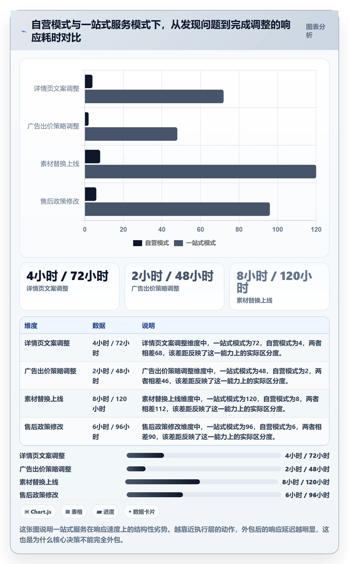 跨境电商一站式服务落地案例：运营推广从哪里开始