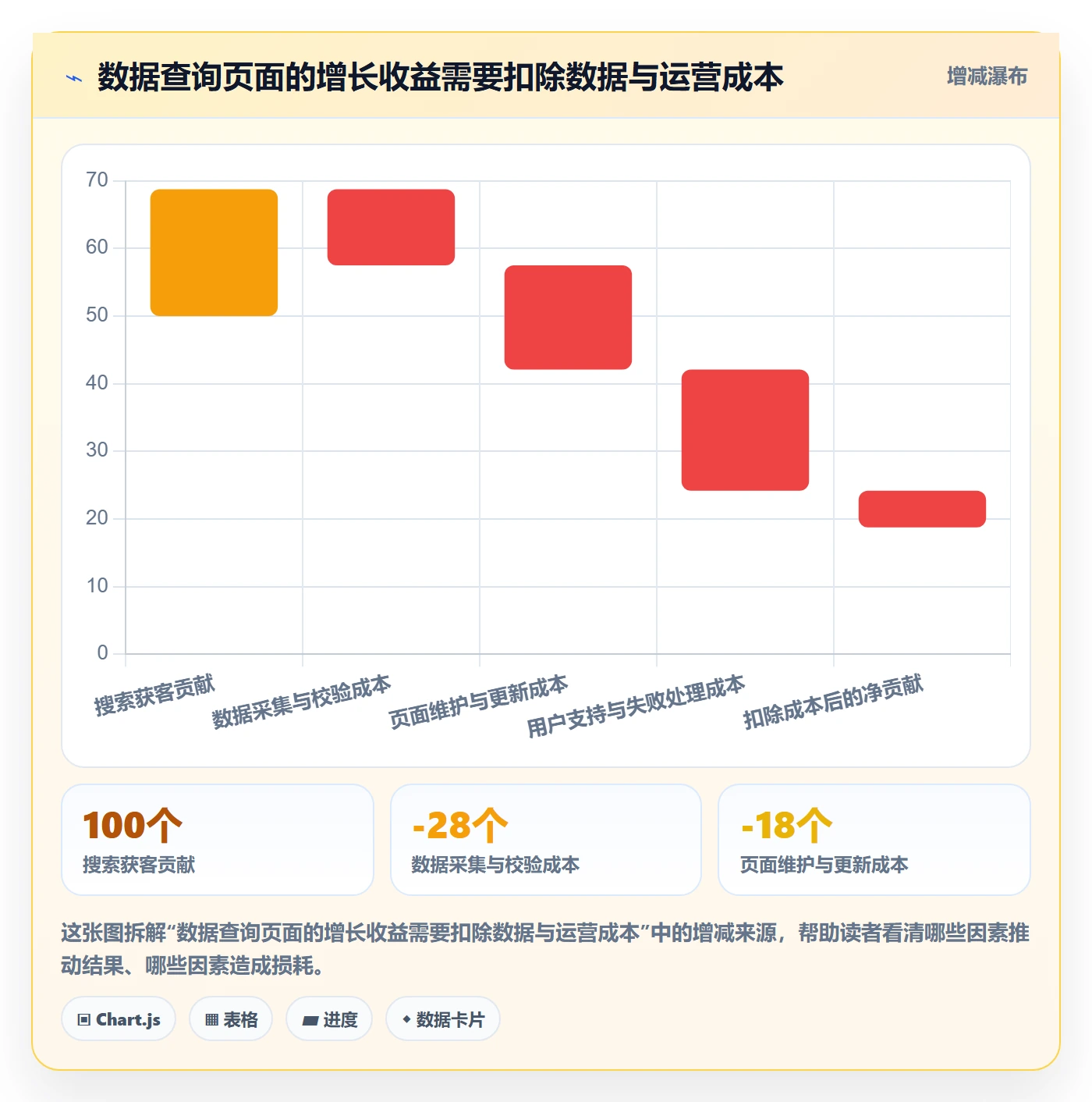 电商数据查询网站方案设计：关键词搜索场景的增长策略怎么做