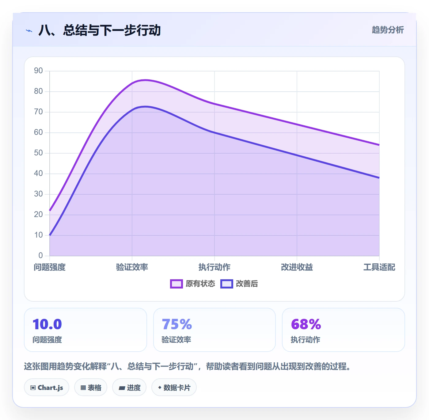 八、总结与下一步行动