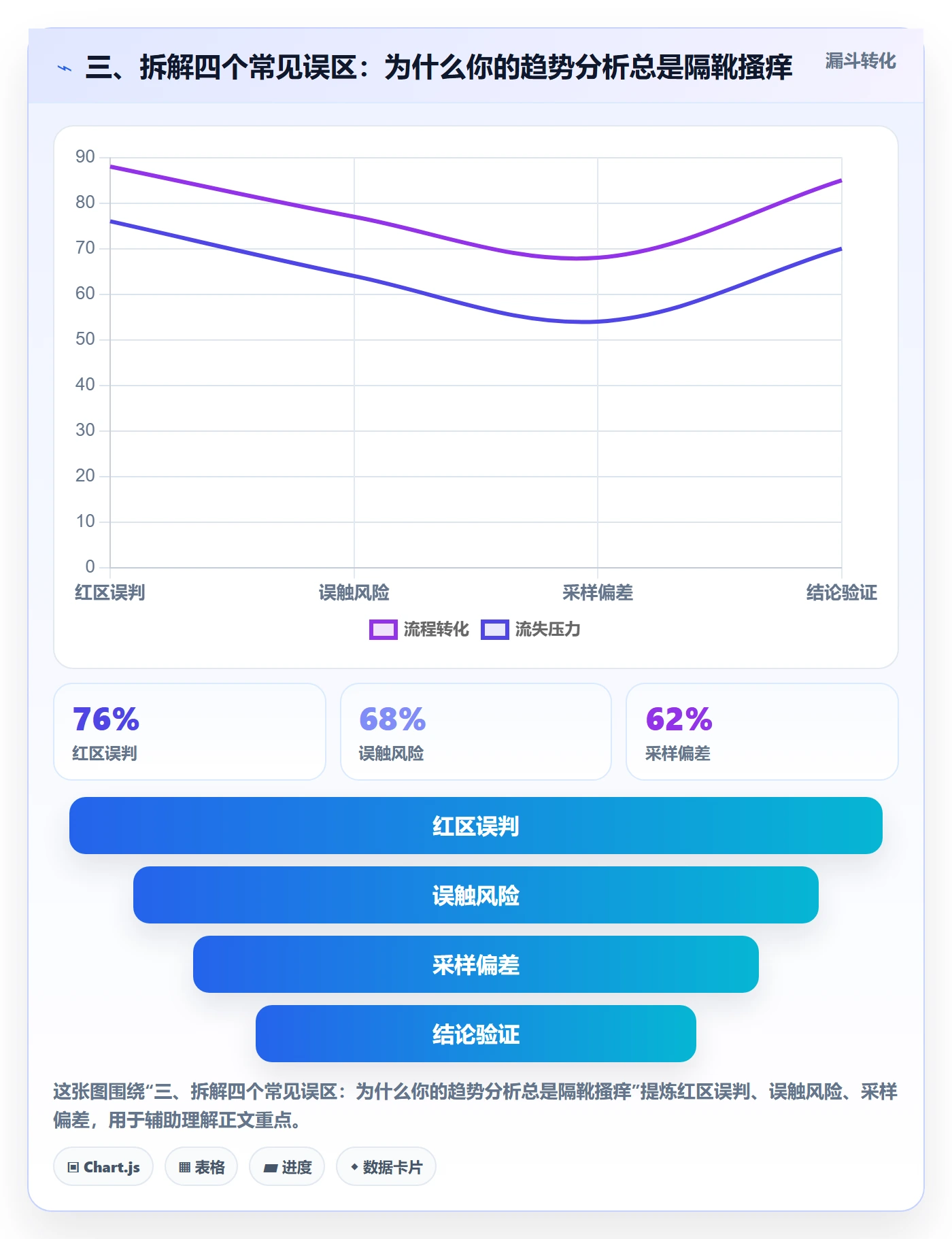 三、拆解四个常见误区:为什么你的趋势分析总是隔靴搔痒