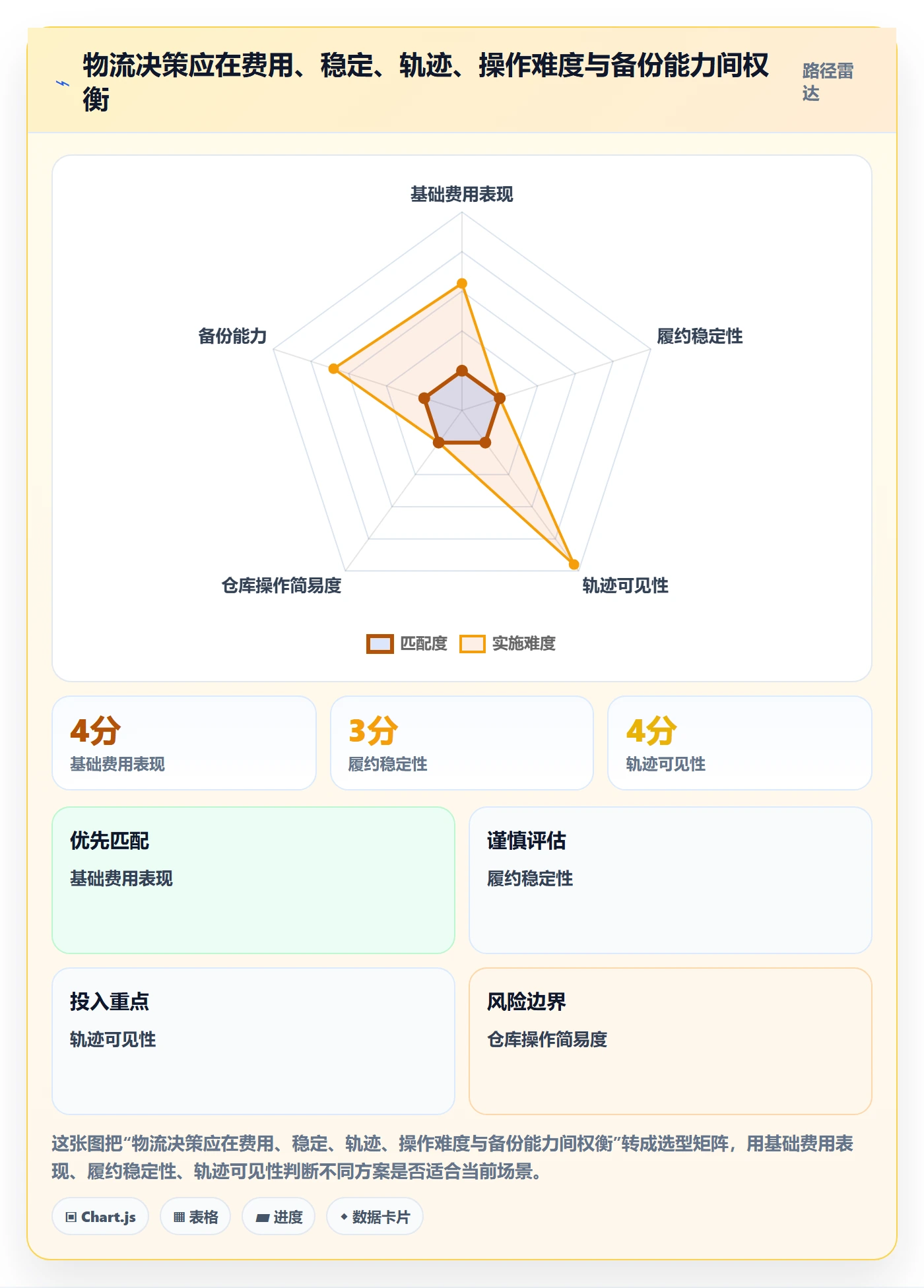 temu怎么优化？先从账号绩效的跨境物流入手