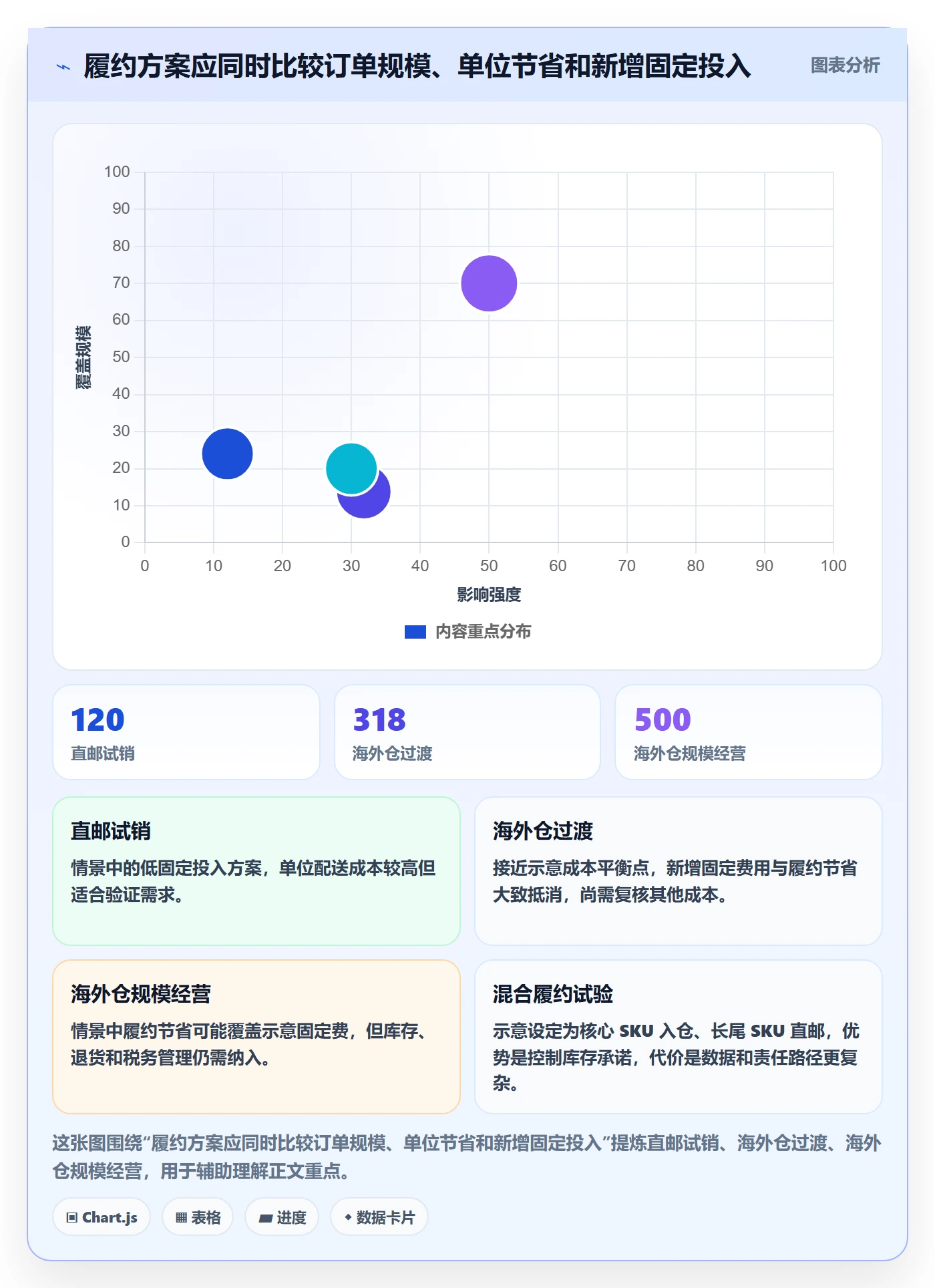 跨境电商管理模板：围绕税务合规开展选品策略