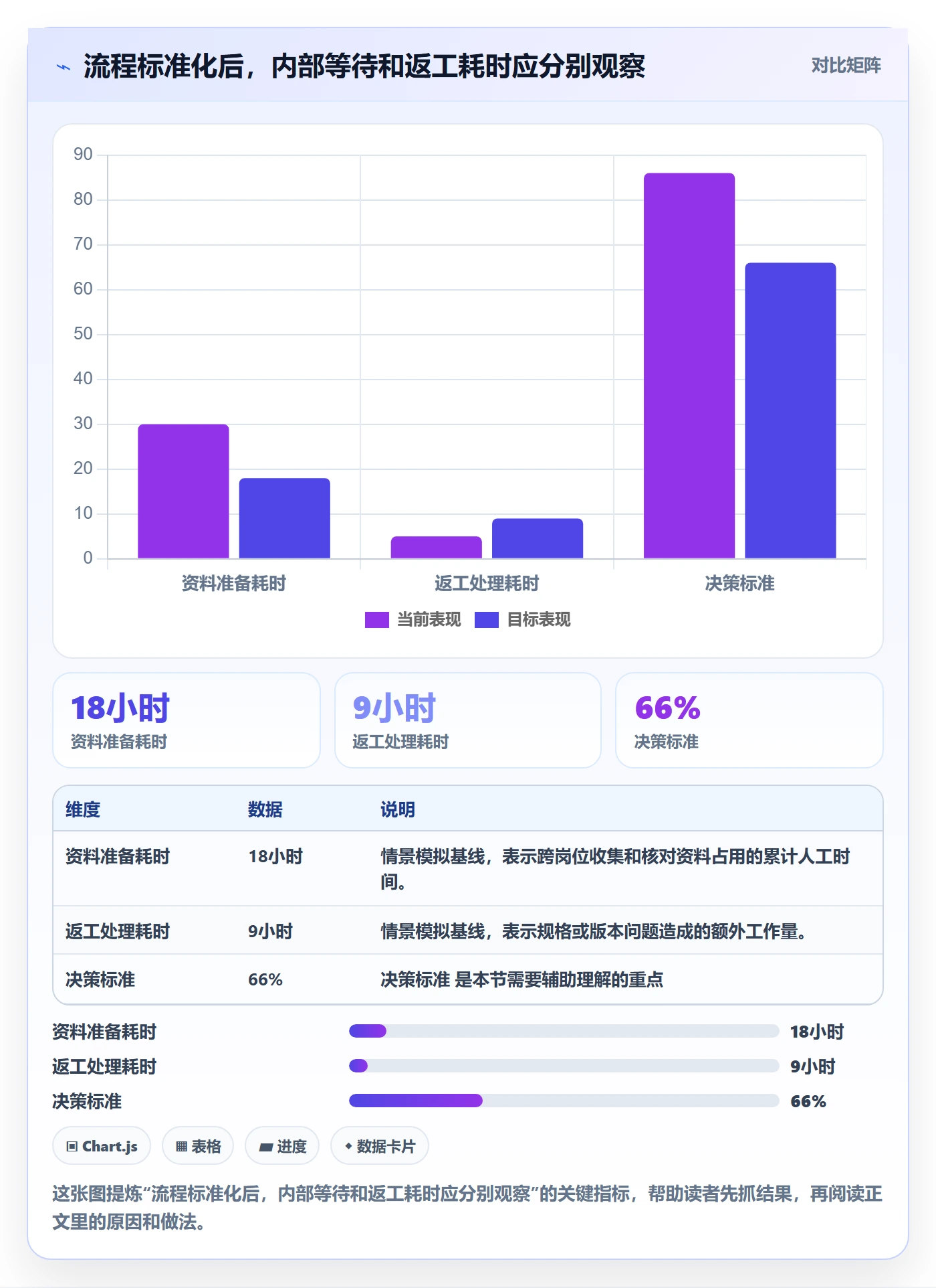 temu实施路径：全托管模式如何完成团队协同