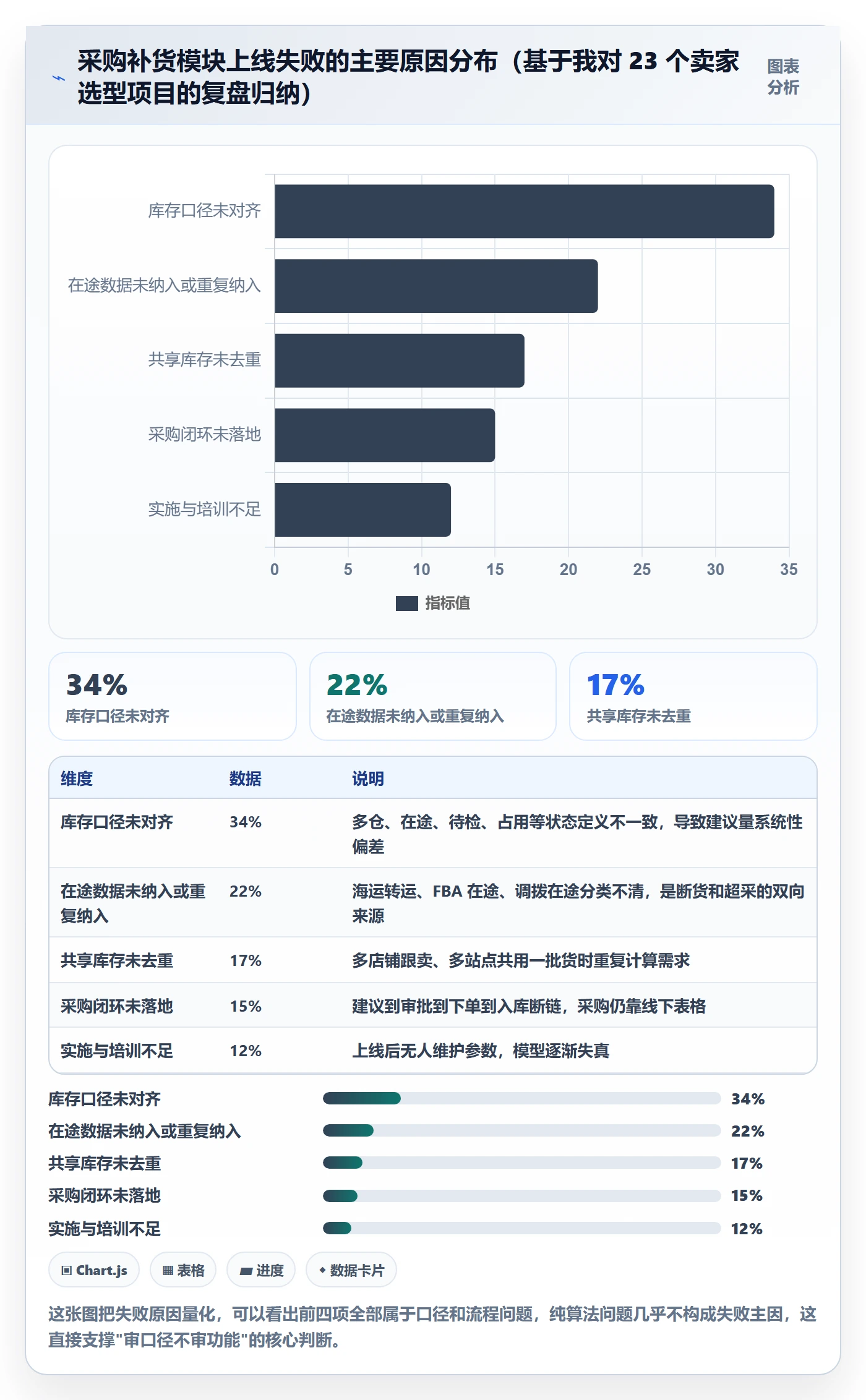 erp跨境电商避坑指南：采购补货环节的选型方法要注意什么