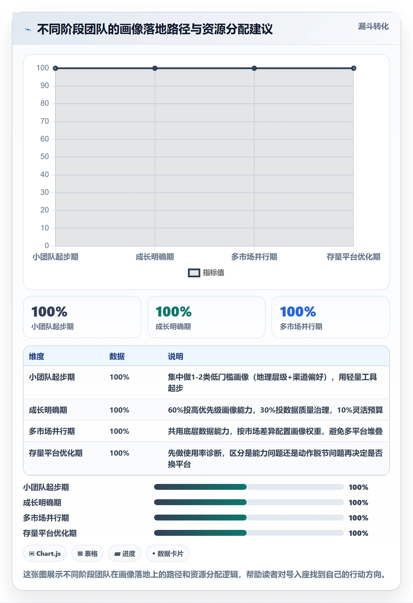 外贸数据分析平台能力清单：本地化运营需要覆盖哪些客户画像事项