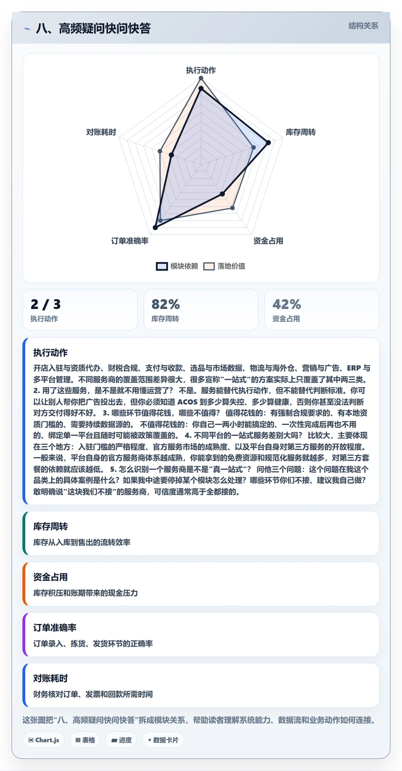 八、高频疑问快问快答