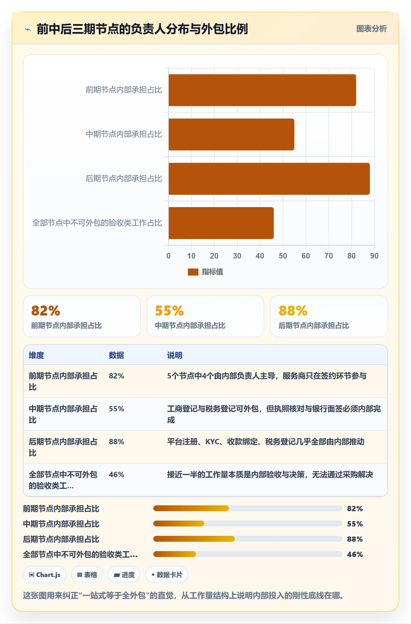 跨境电商一站式服务实践指南：公司注册的团队协同怎样更有效