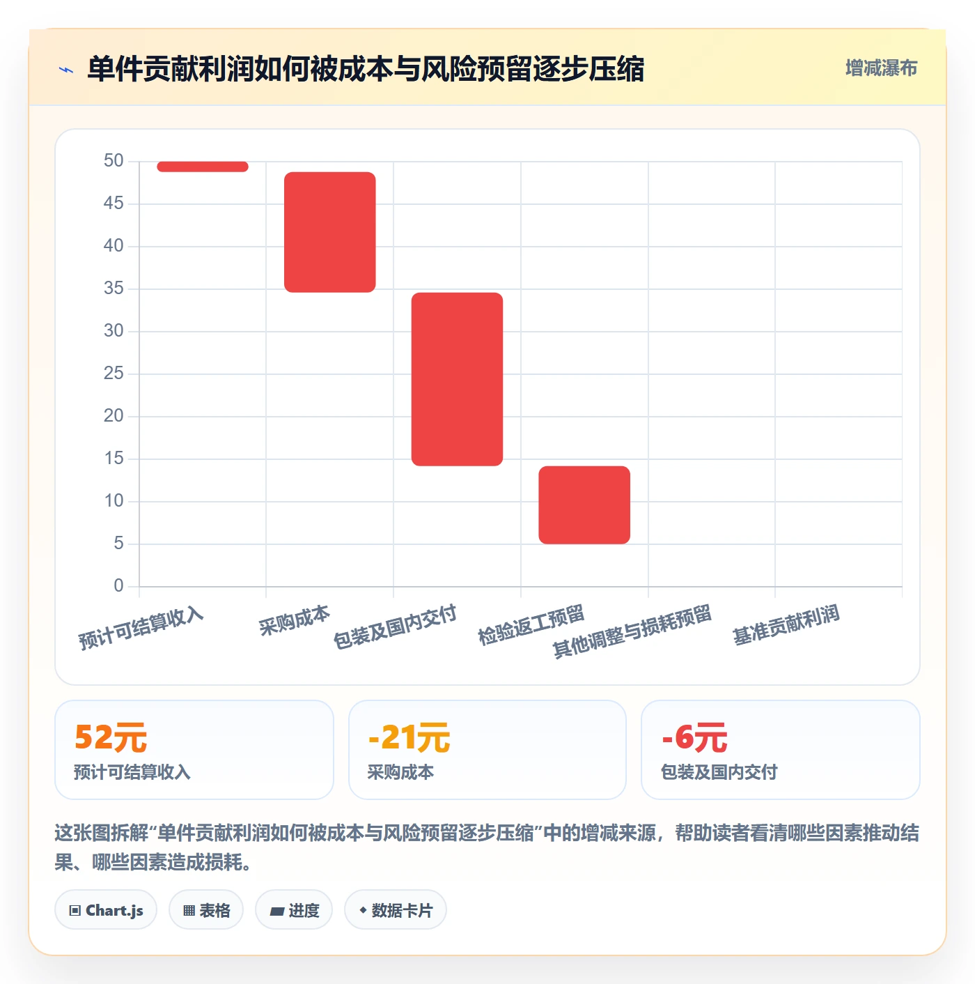 temu实施路径：全托管模式如何完成新手避坑