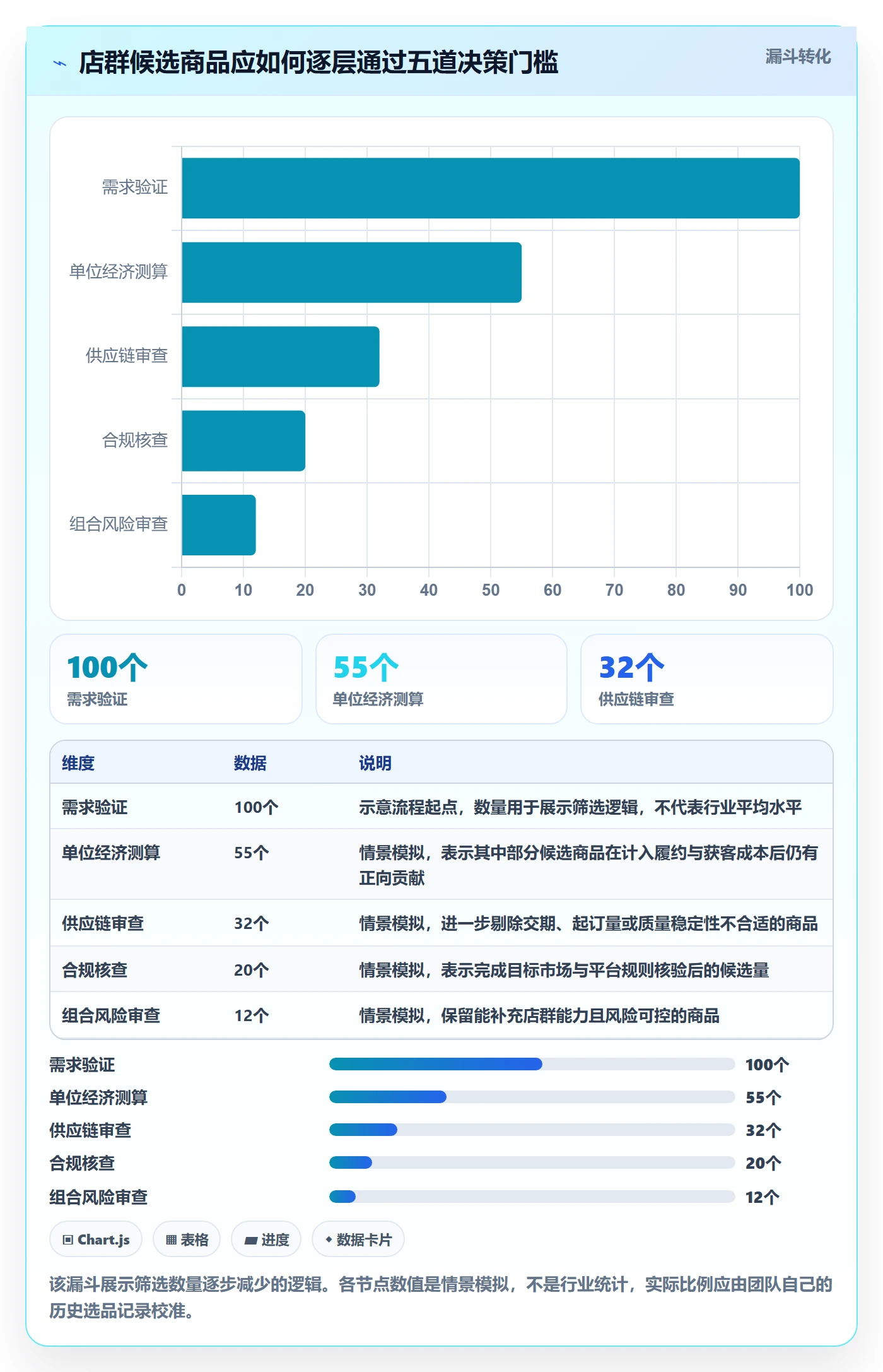 跨境电商避坑指南：选品策略环节的店群管理要注意什么