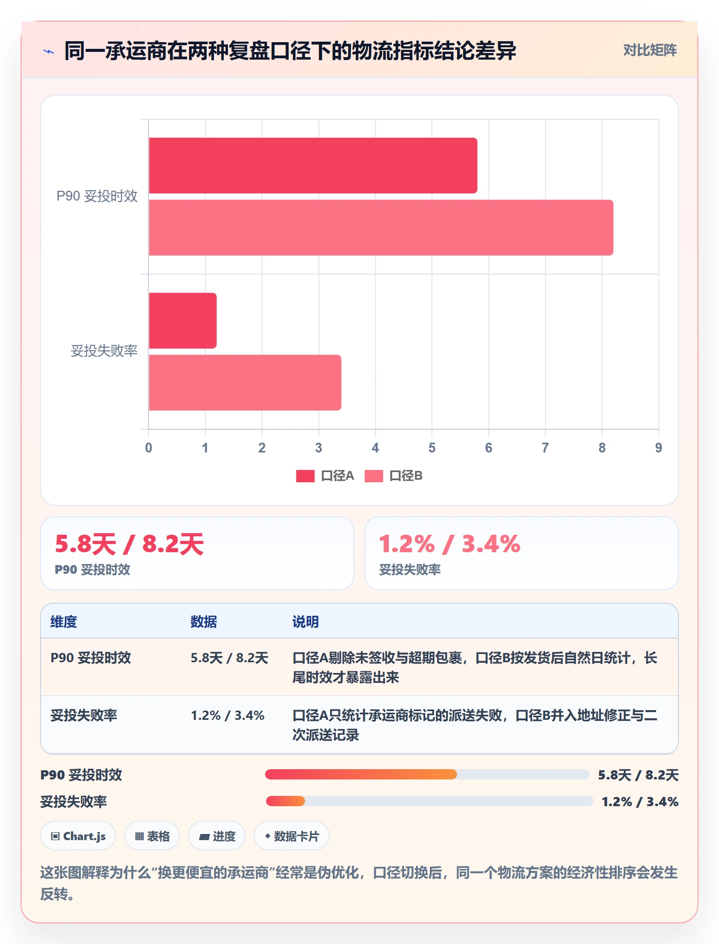 跨境电商运营业务拆解：数据复盘为什么影响物流方案